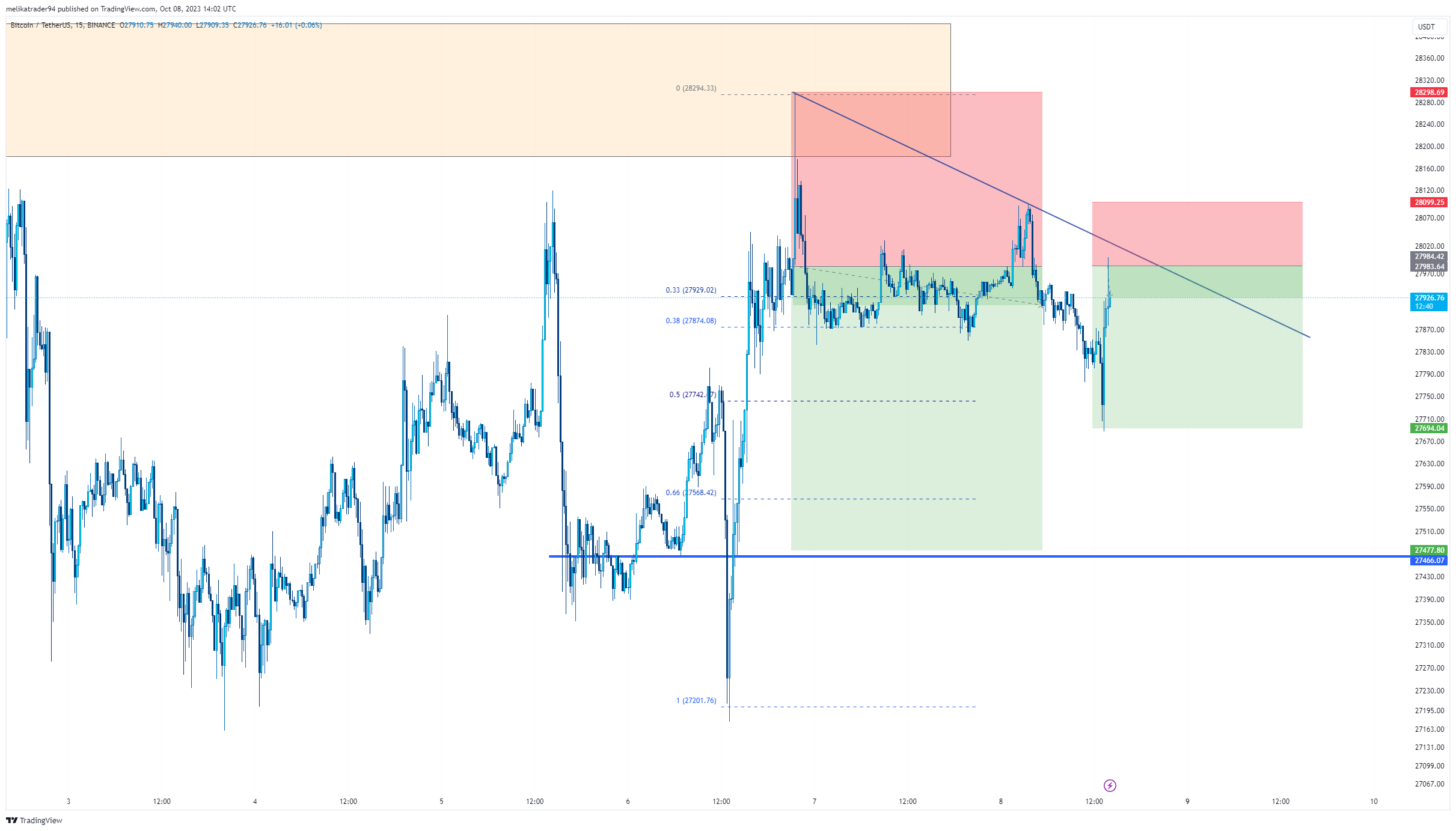 BINANCE:BTCUSDT Chart Image by melikatrader94