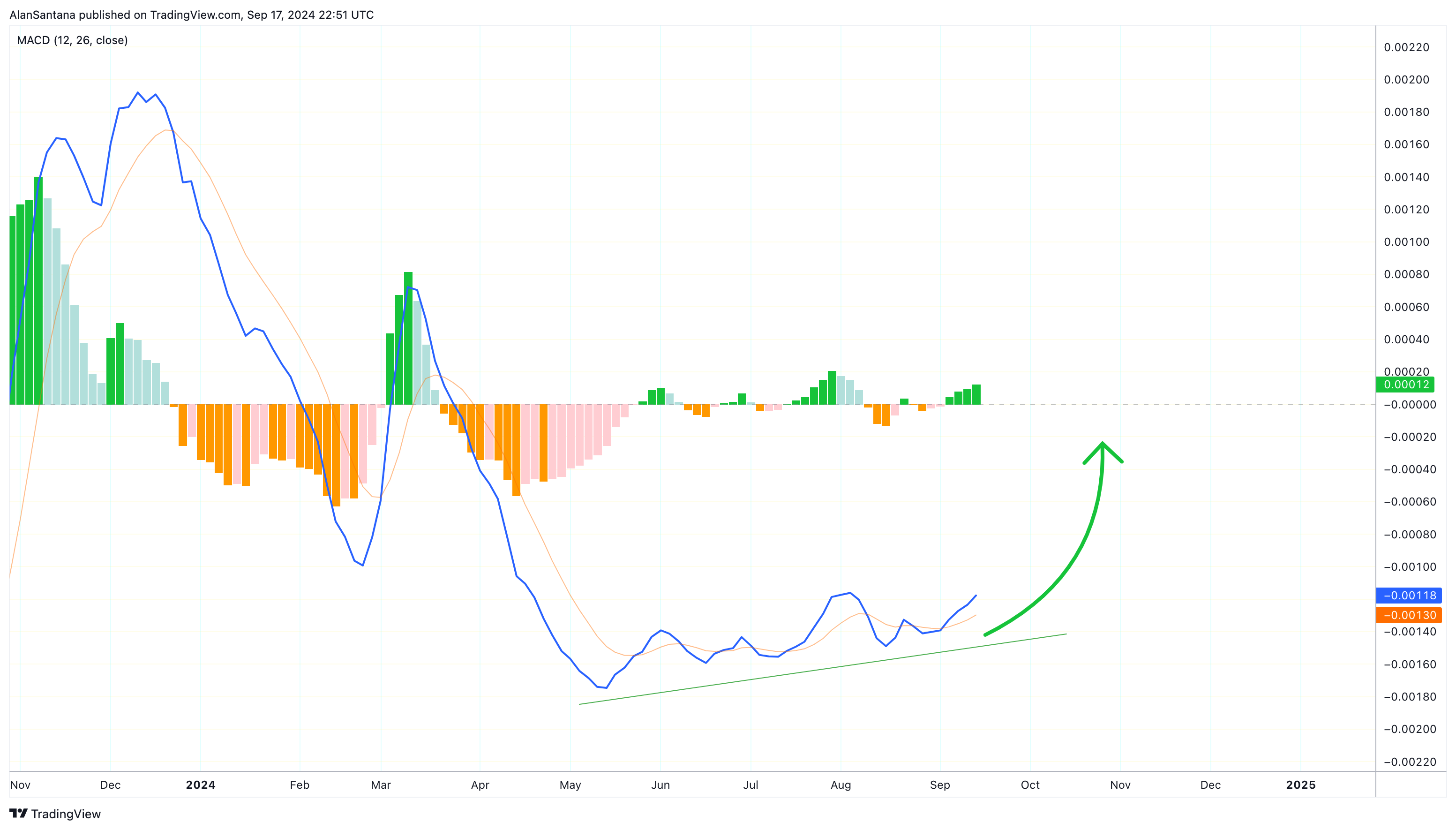 KUCOIN:XYMUSDT Chart Image by MasterAnanda