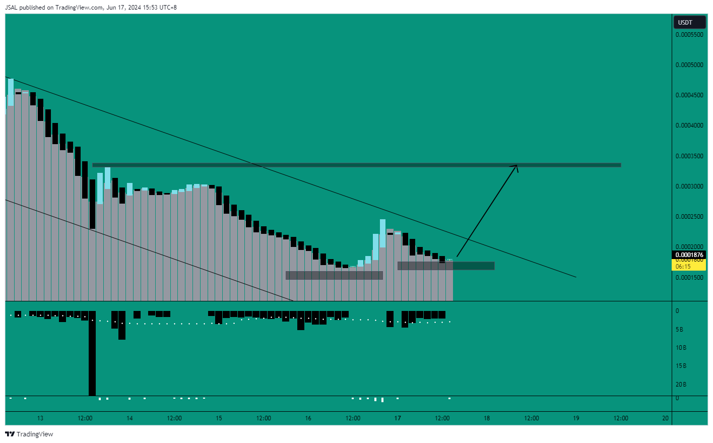 MEXC:BEERUSDT Chart Image by JSAL