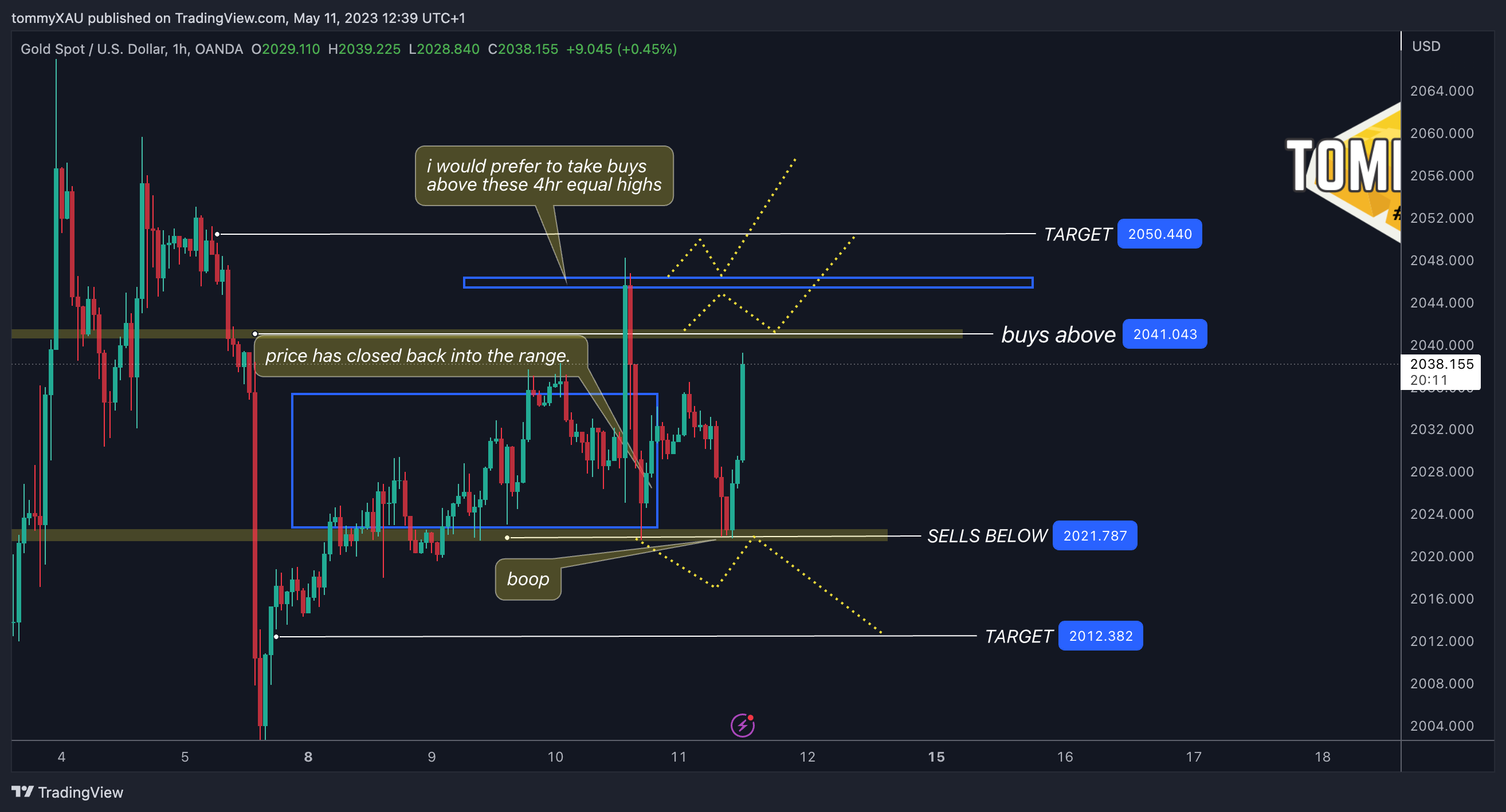 OANDA:XAUUSD Chart Image by tommyXAU