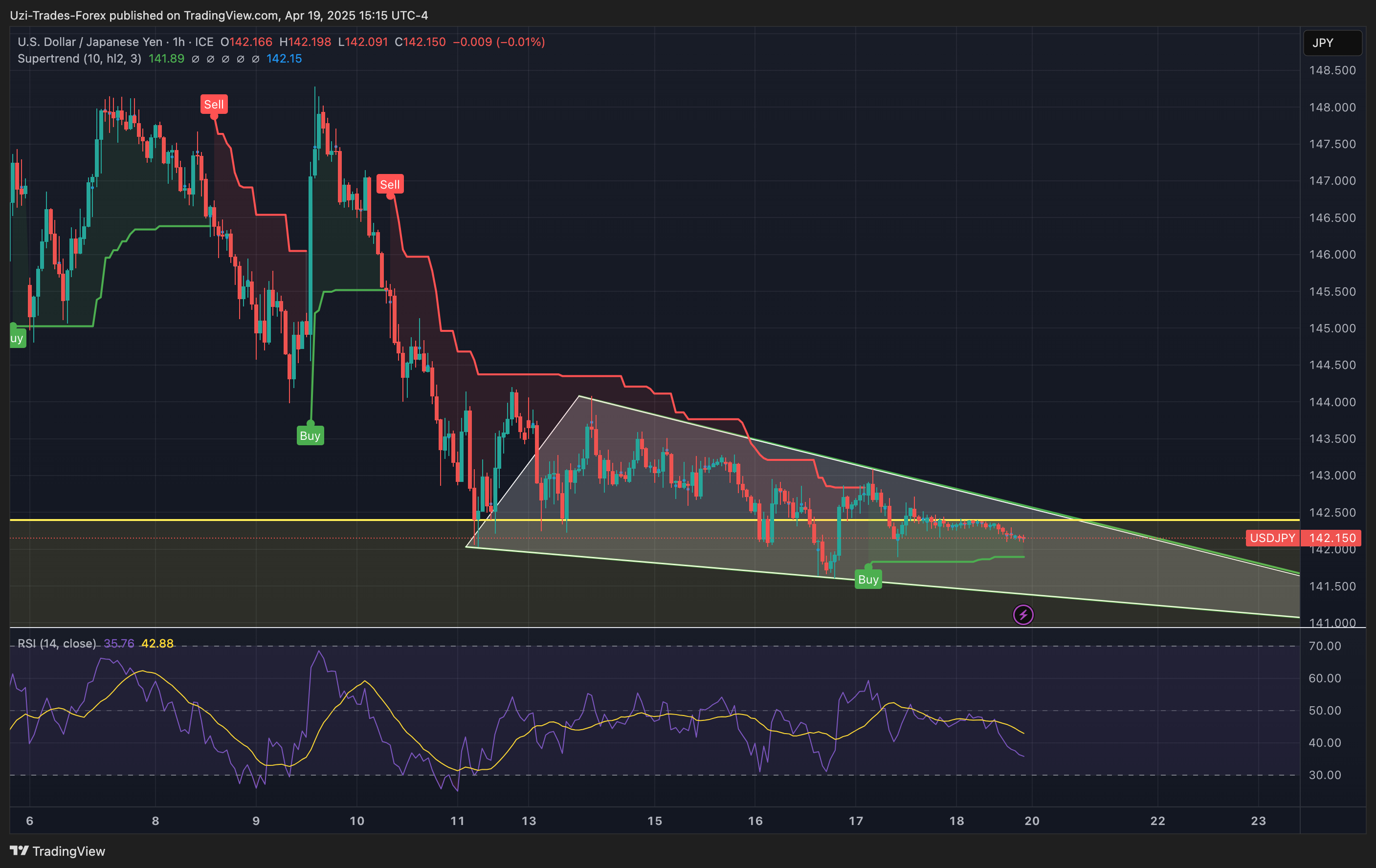 FX_IDC:USDJPY Chart Image by Uzi-Trades-Forex