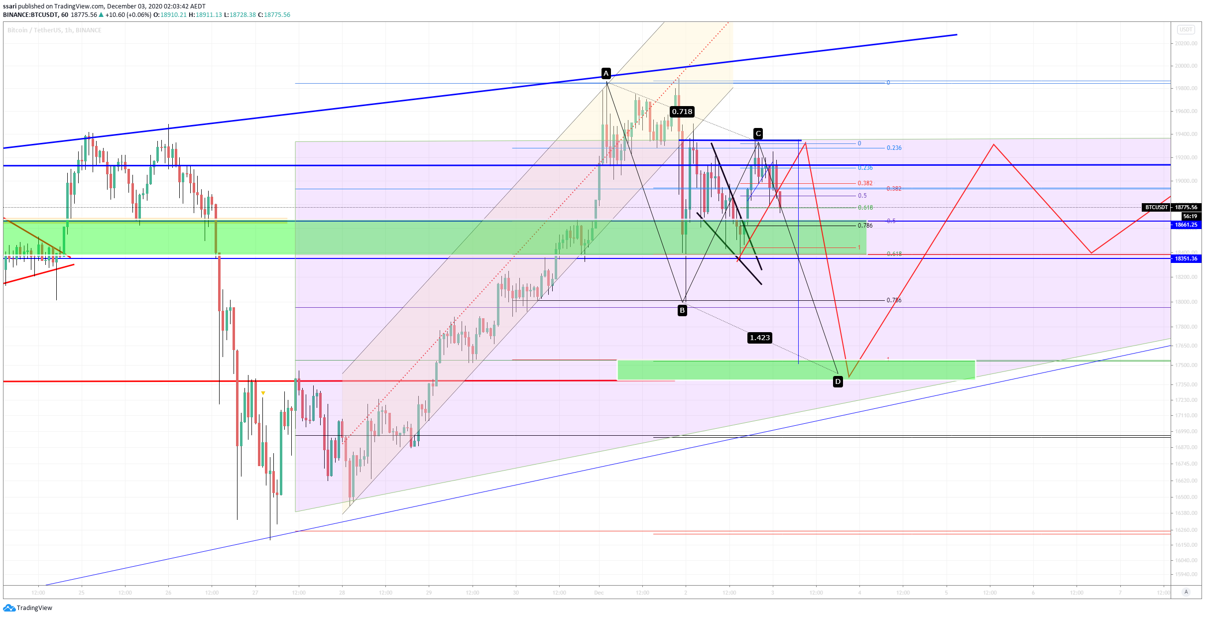  Chart Image