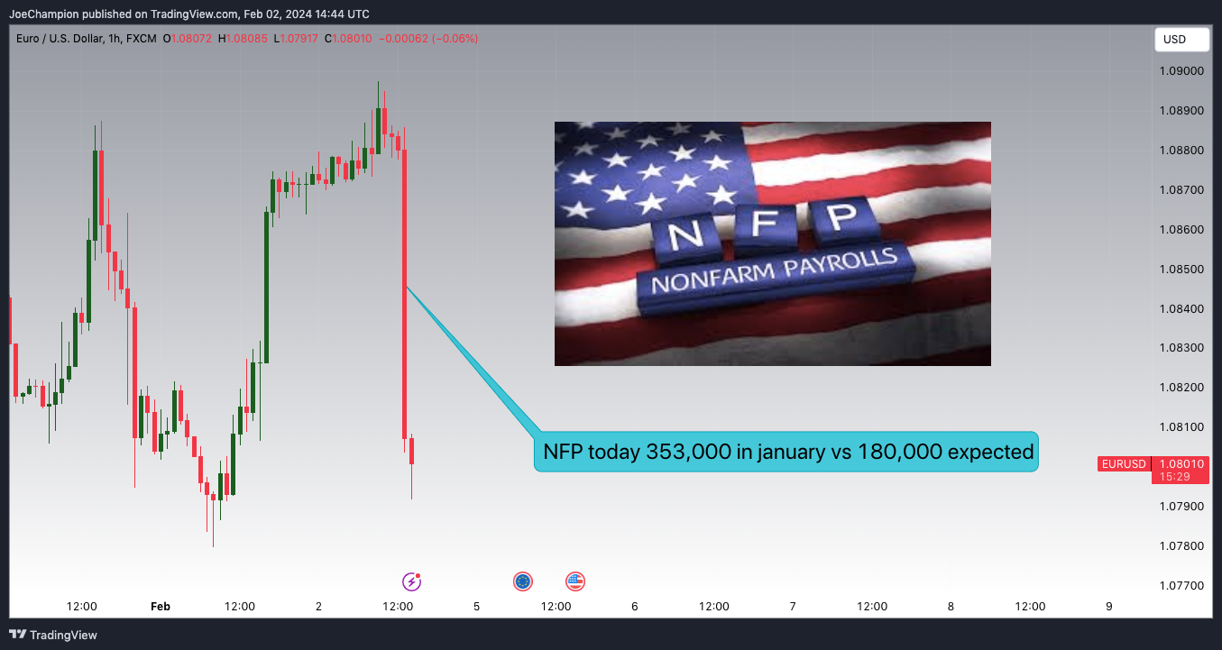 FX:EURUSD Chart Image by JoeChampion