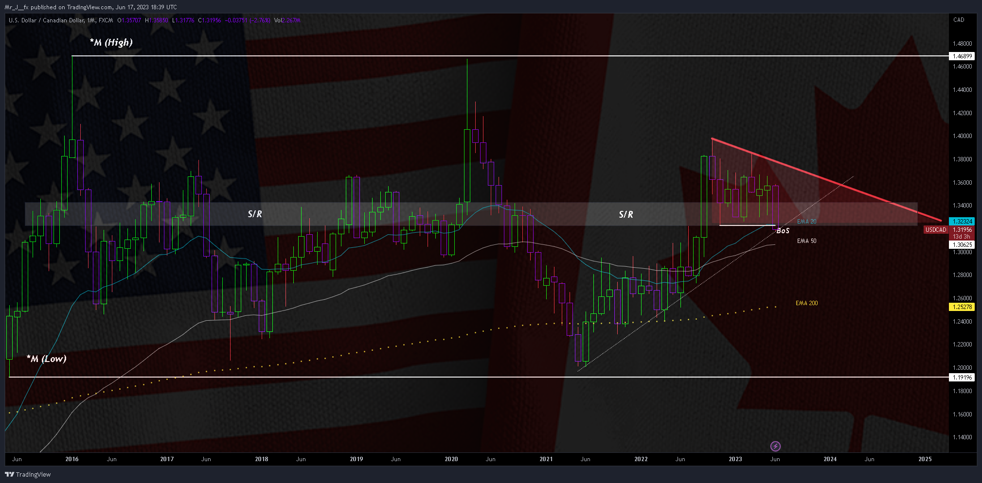 FX:USDCAD Chart Image by Mr_J__fx