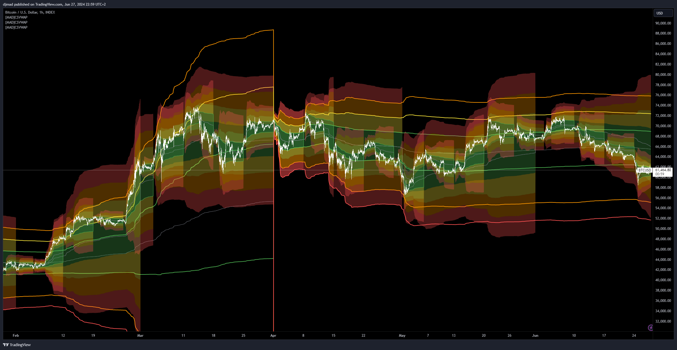 INDEX:BTCUSD Chart Image by djmad