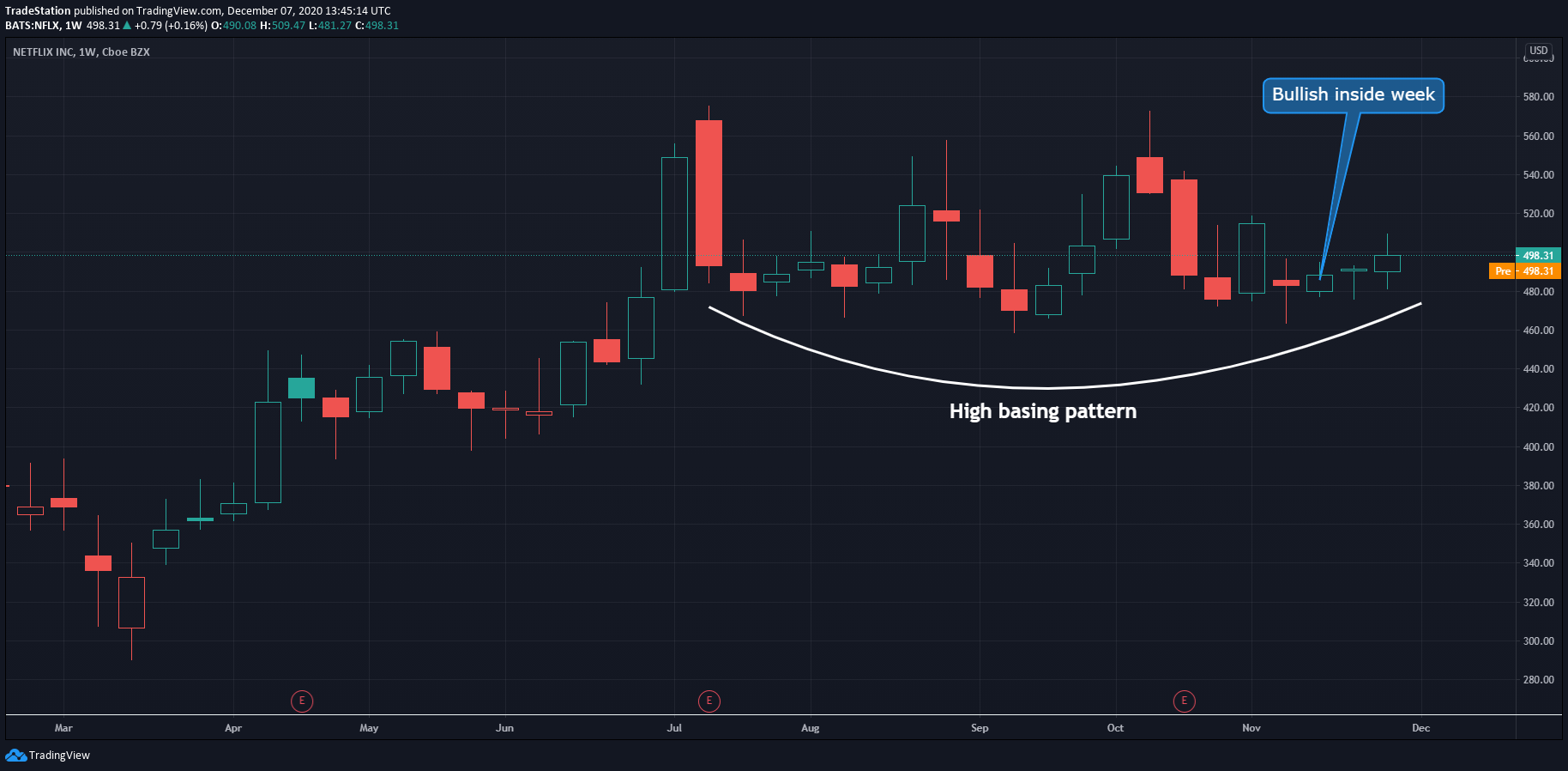  Chart Image