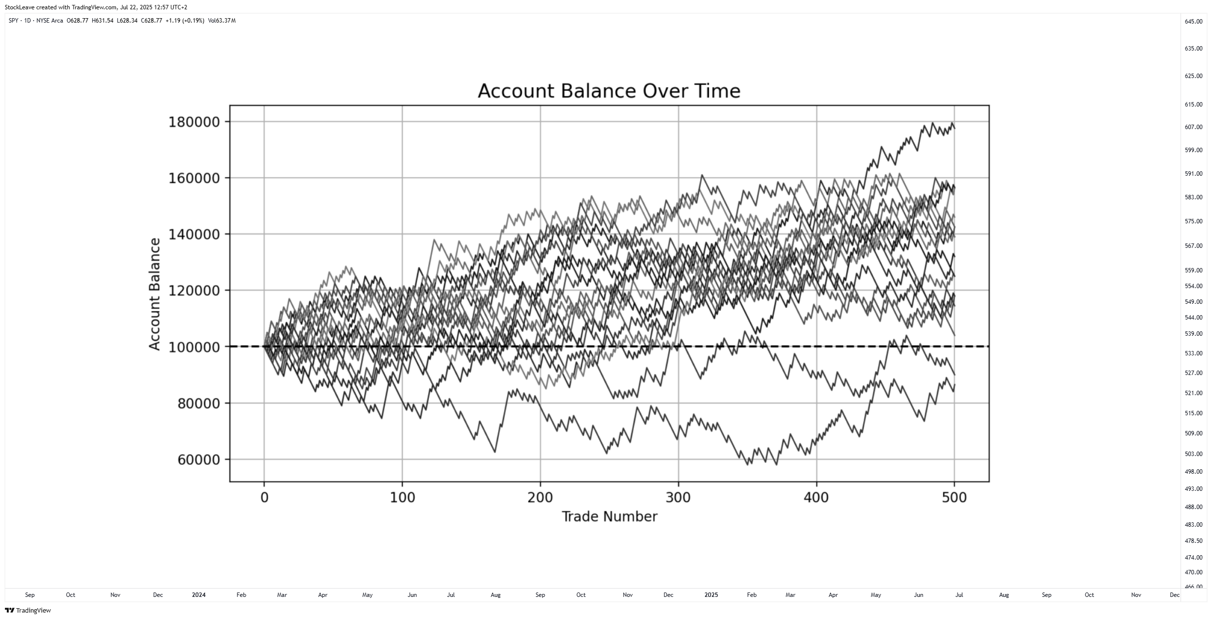 BATS:SPY Chart Image by StockLeave