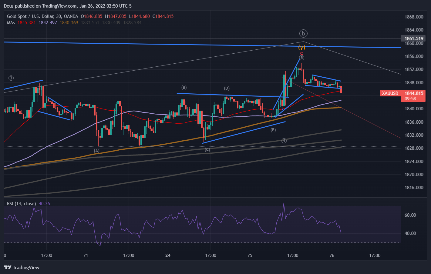 OANDA:XAUUSD Chart Image by Energeia_Charta
