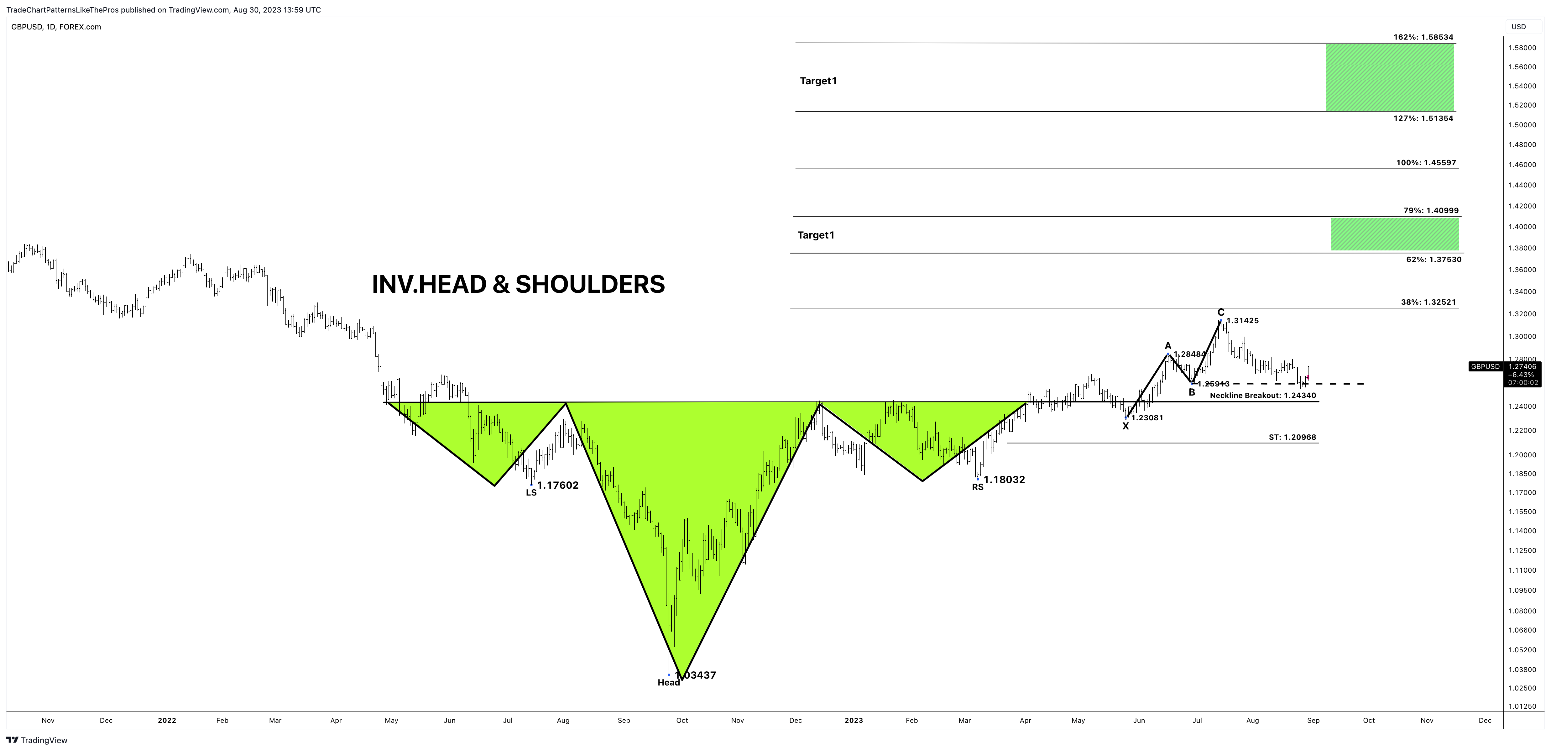 FOREXCOM:GBPUSD Chart Image by TradeChartPatternsLikeThePros