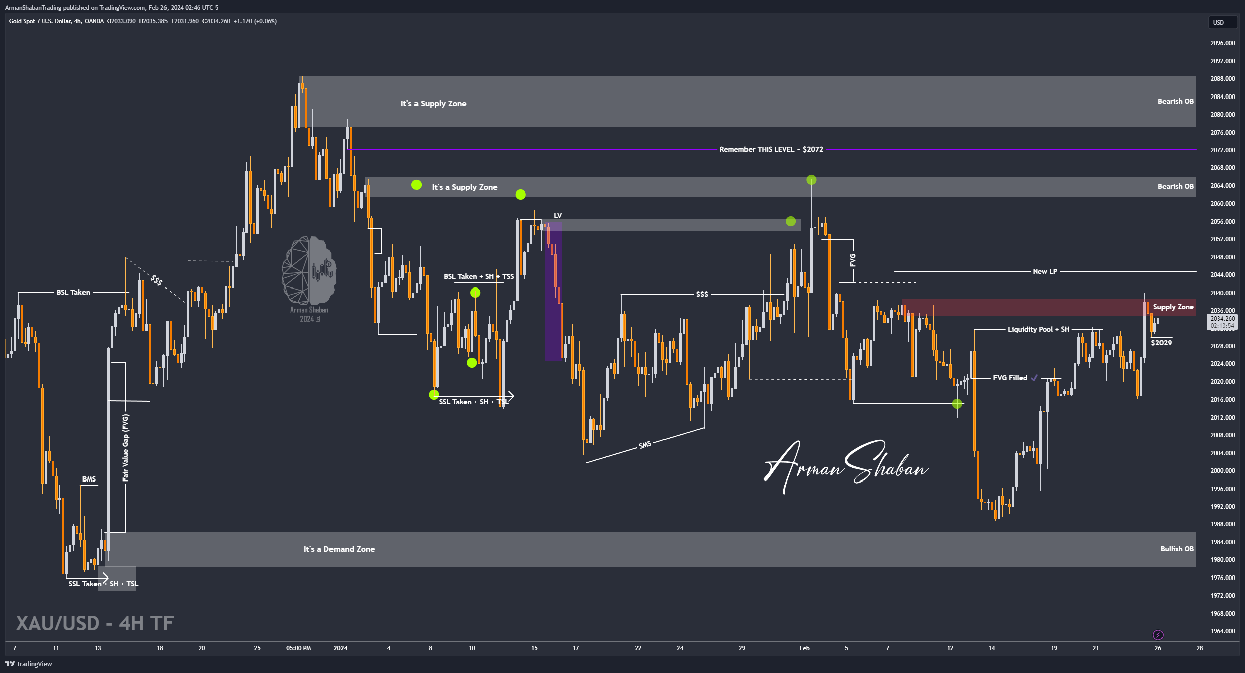 OANDA:XAUUSD Chart Image by ArmanShabanTrading