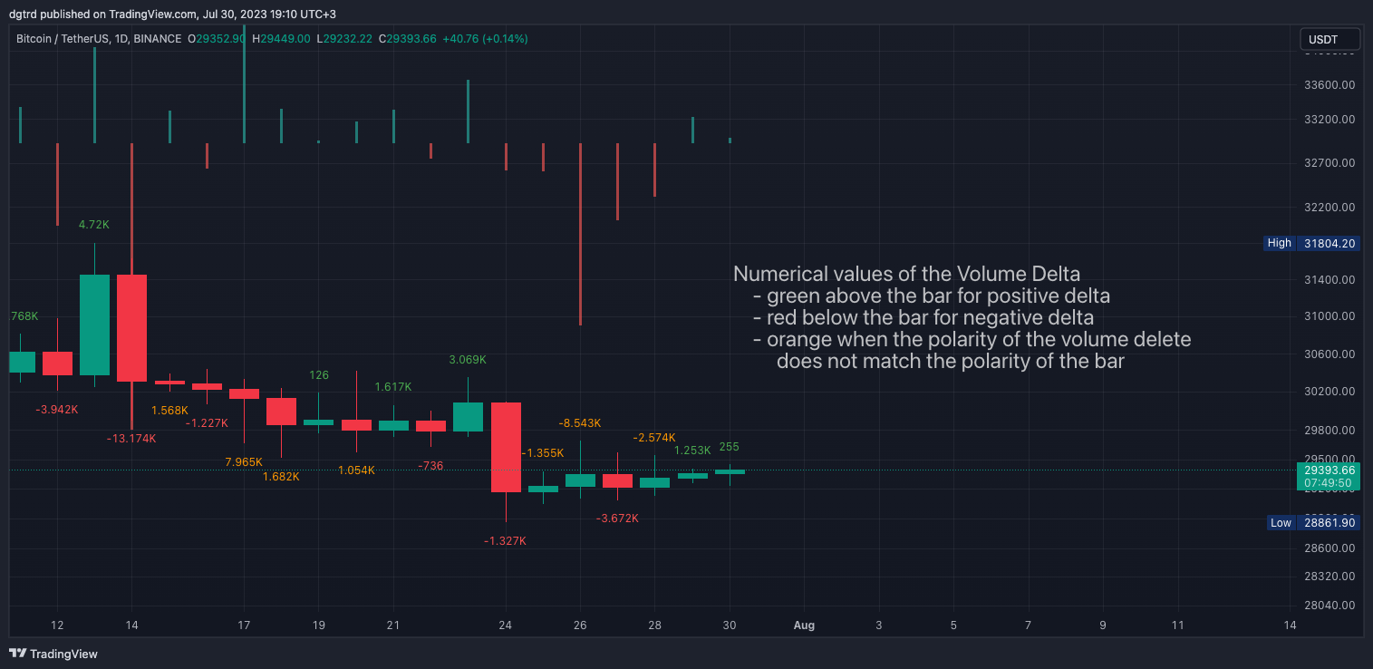 BINANCE:BTCUSDT Chart Image by dgtrd