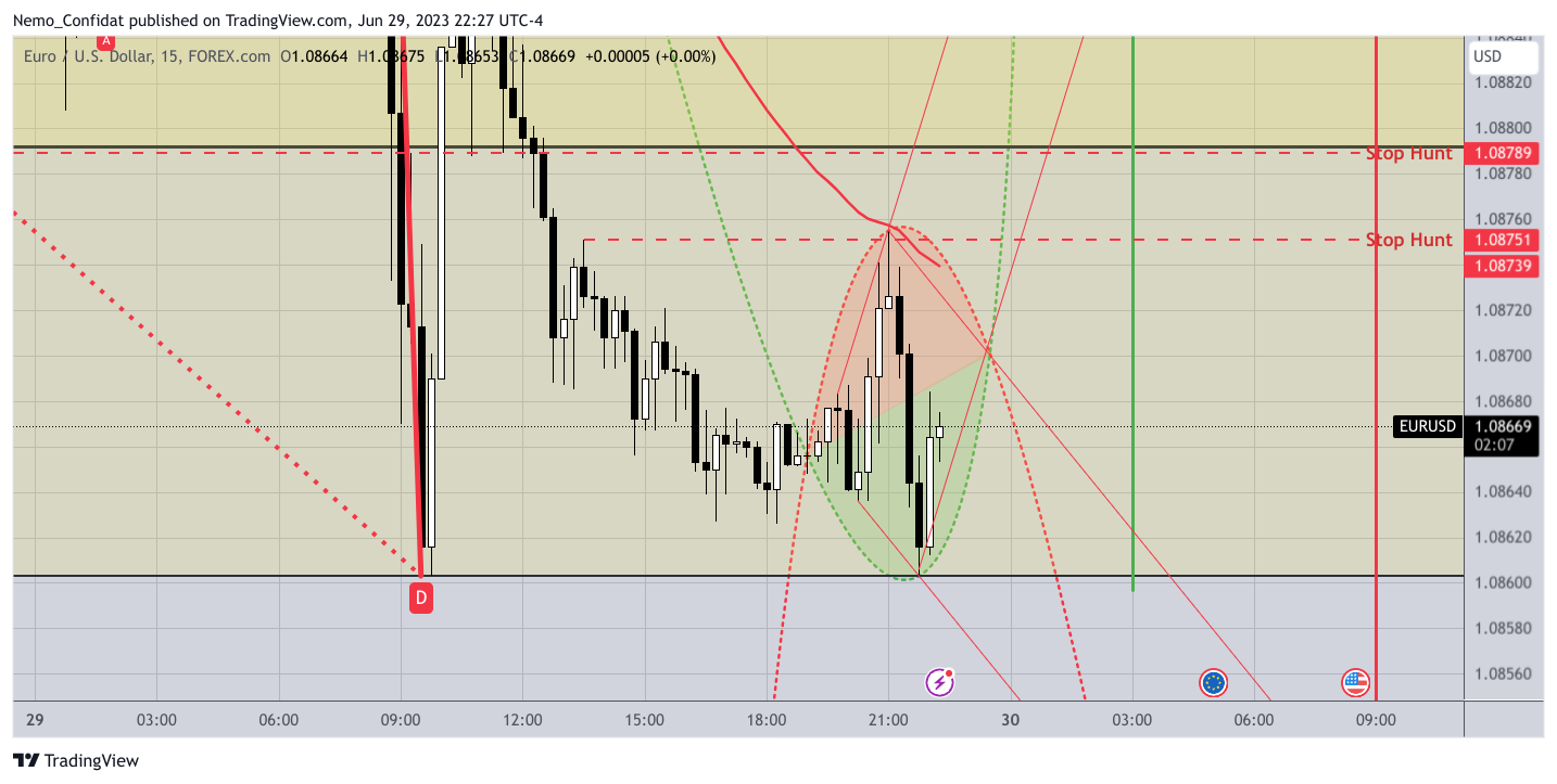 FOREXCOM:EURUSD Chart Image by Nemo_Confidat