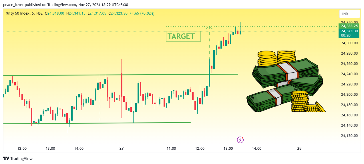 NSE:NIFTY Chart Image by peace_lover