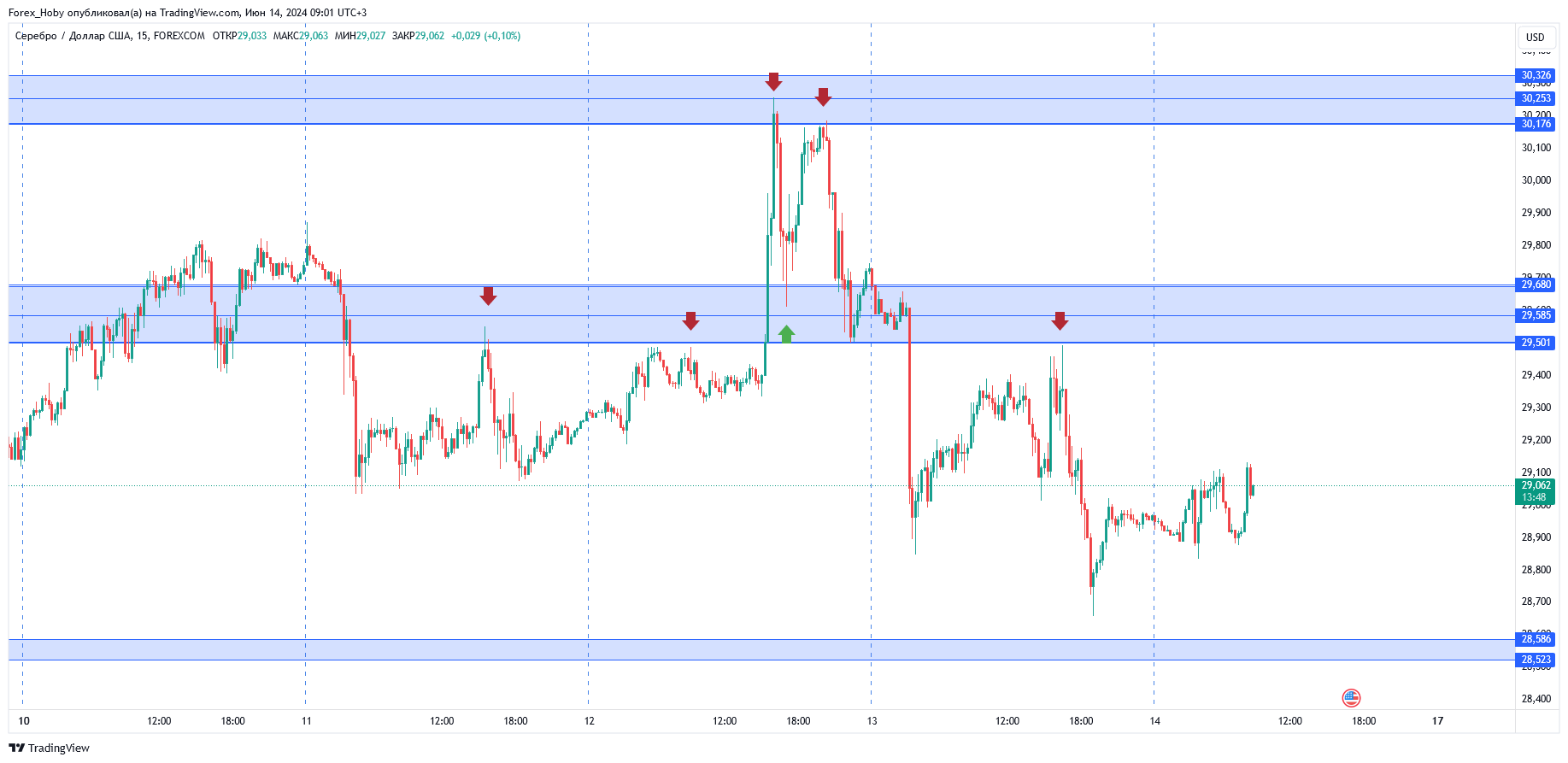 FOREXCOM:XAGUSD Chart Image by Forex_Hoby