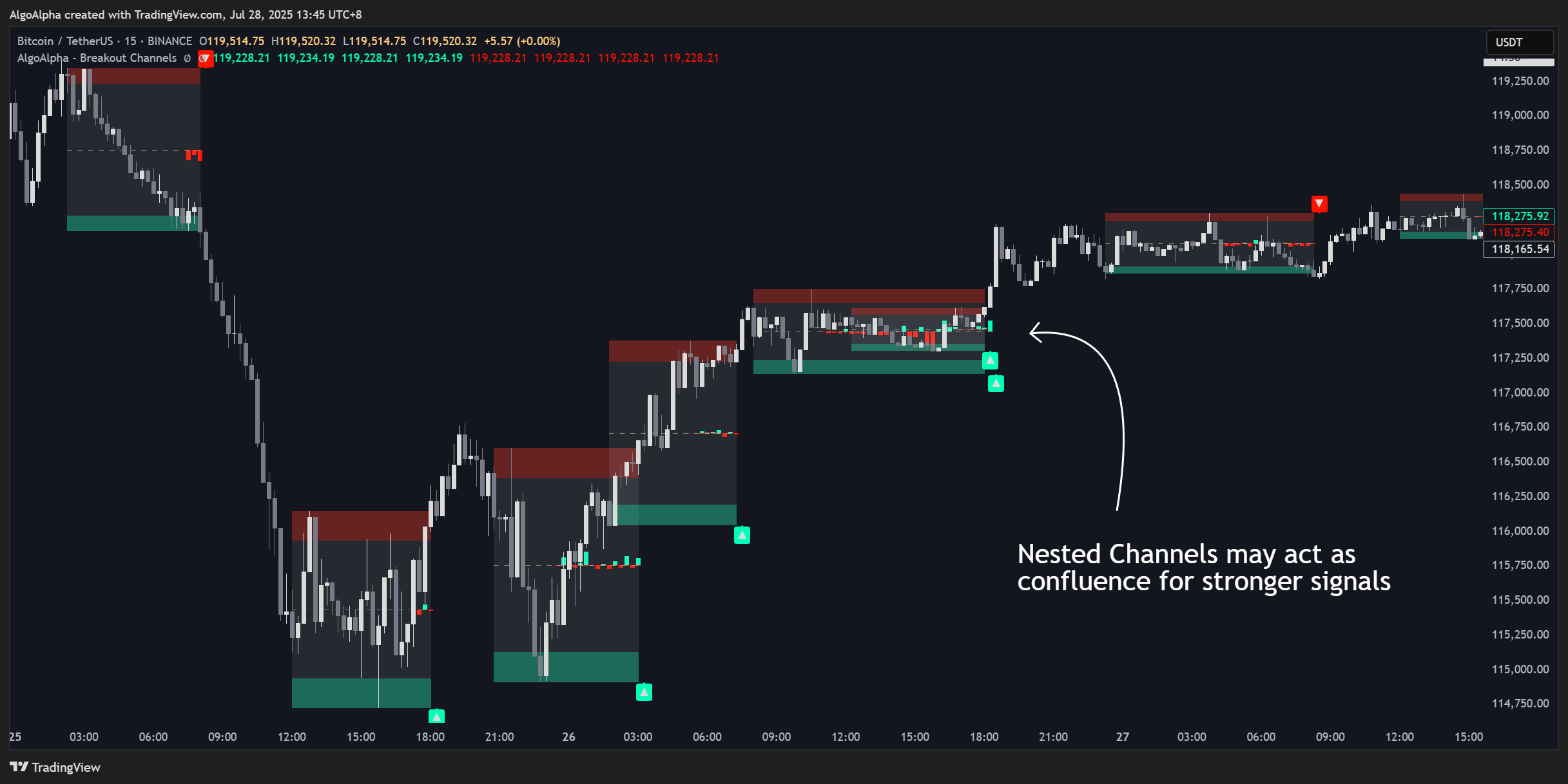 BINANCE:BTCUSDT Chart Image by AlgoAlpha