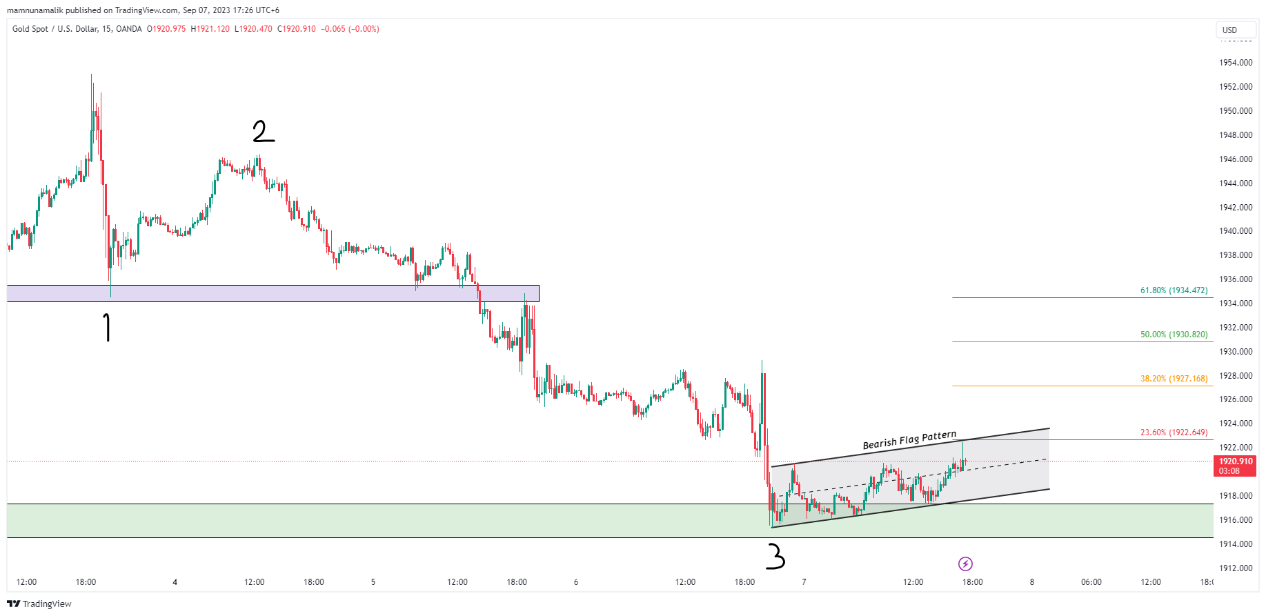 OANDA:XAUUSD Chart Image by SinchuXD
