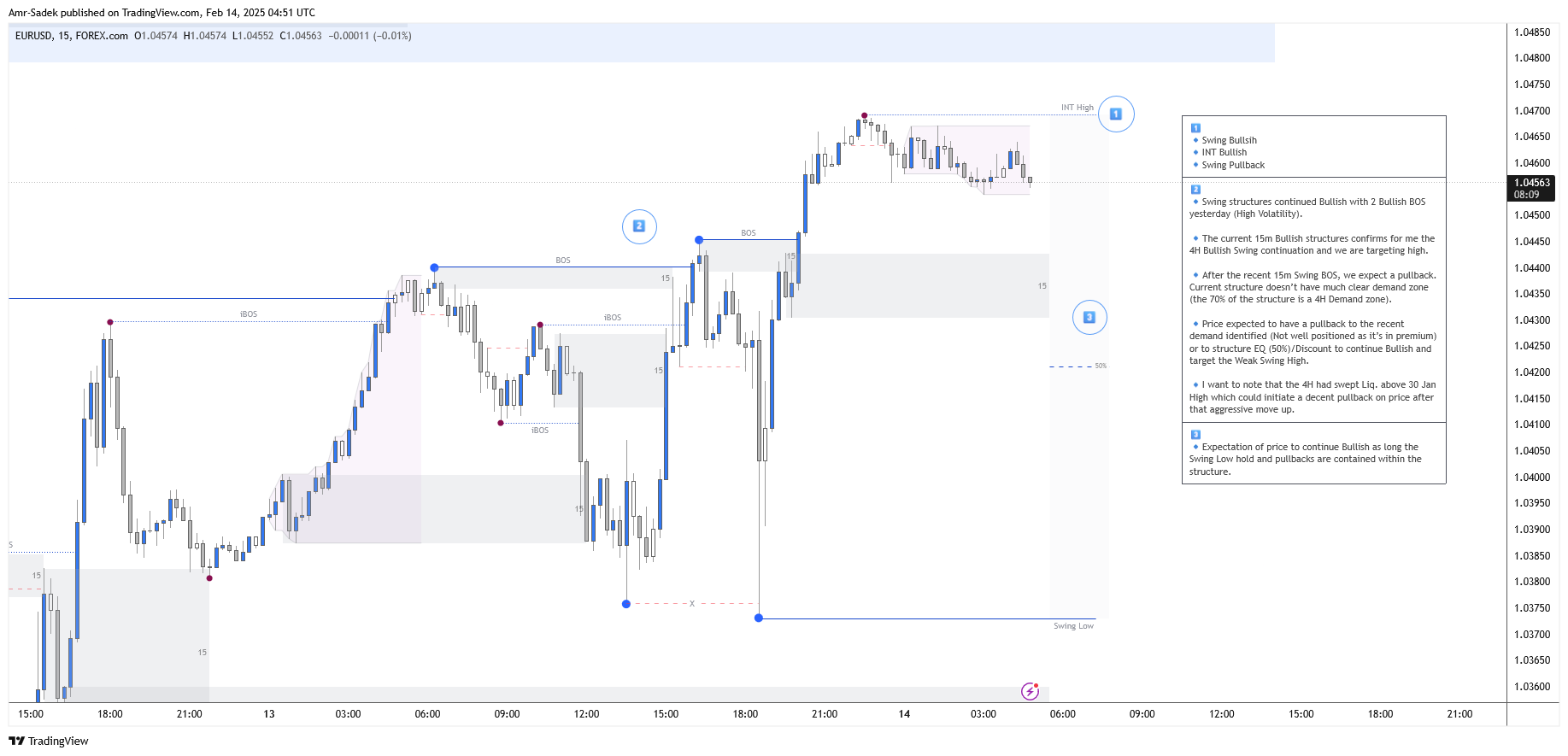 FOREXCOM:EURUSD Chart Image by Amr-Sadek