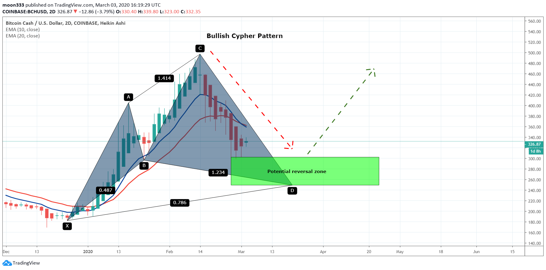  Chart Image
