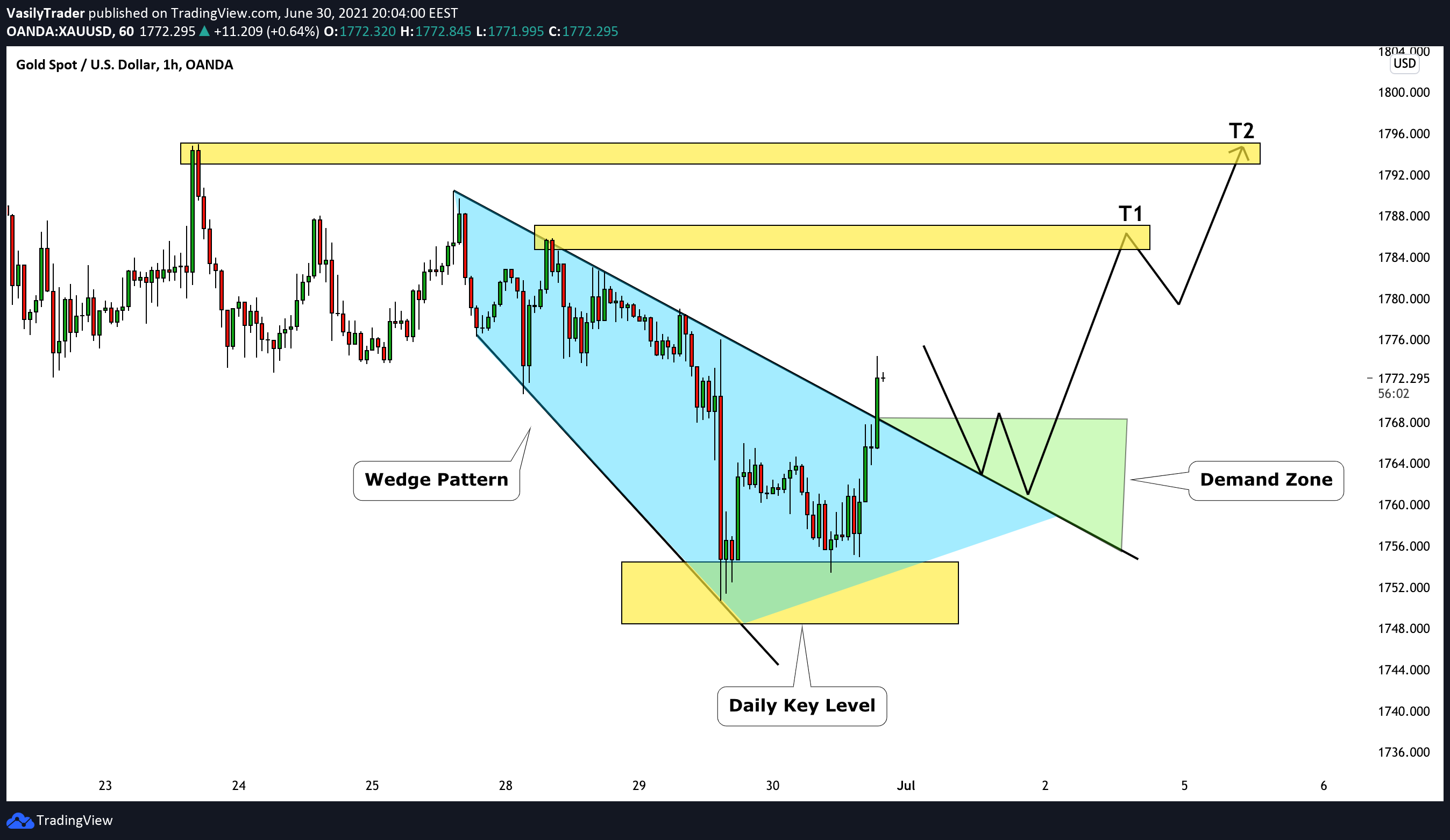  Chart Image