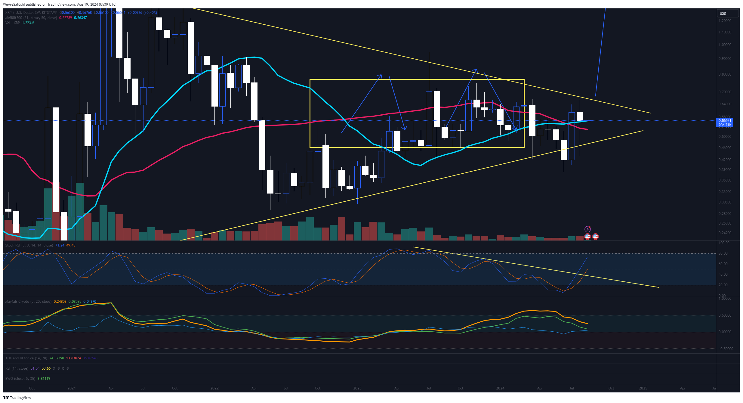 BITSTAMP:XRPUSD Chart Image by WeAreSat0shi