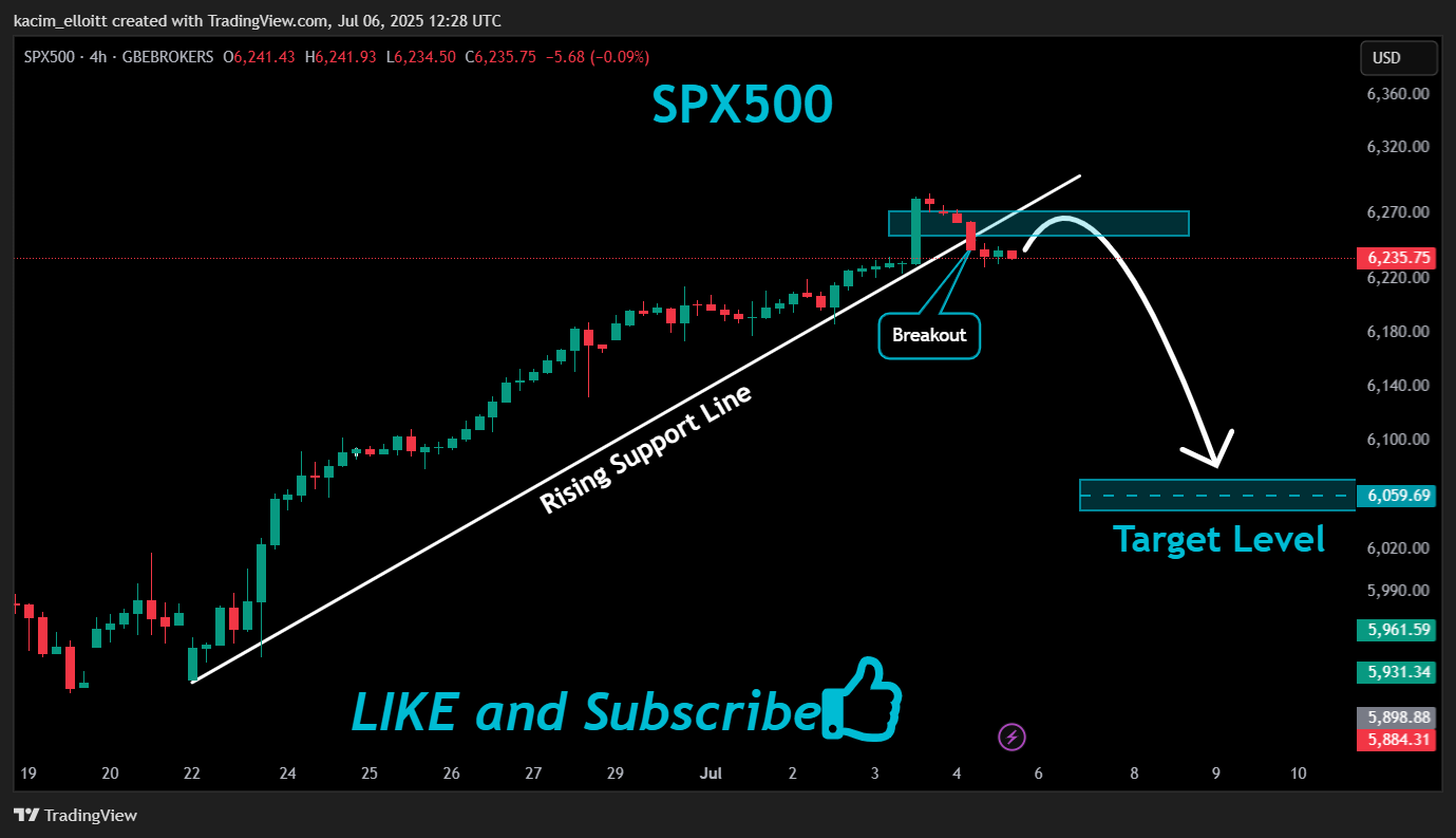 GBEBROKERS:US500 Chart Image by kacim_elloitt