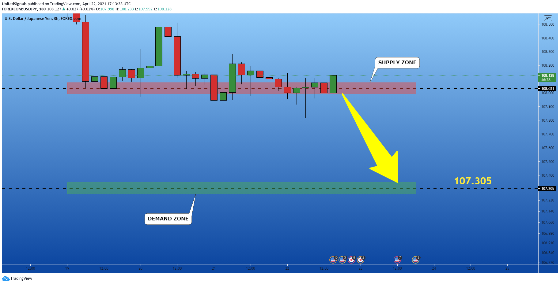  Chart Image