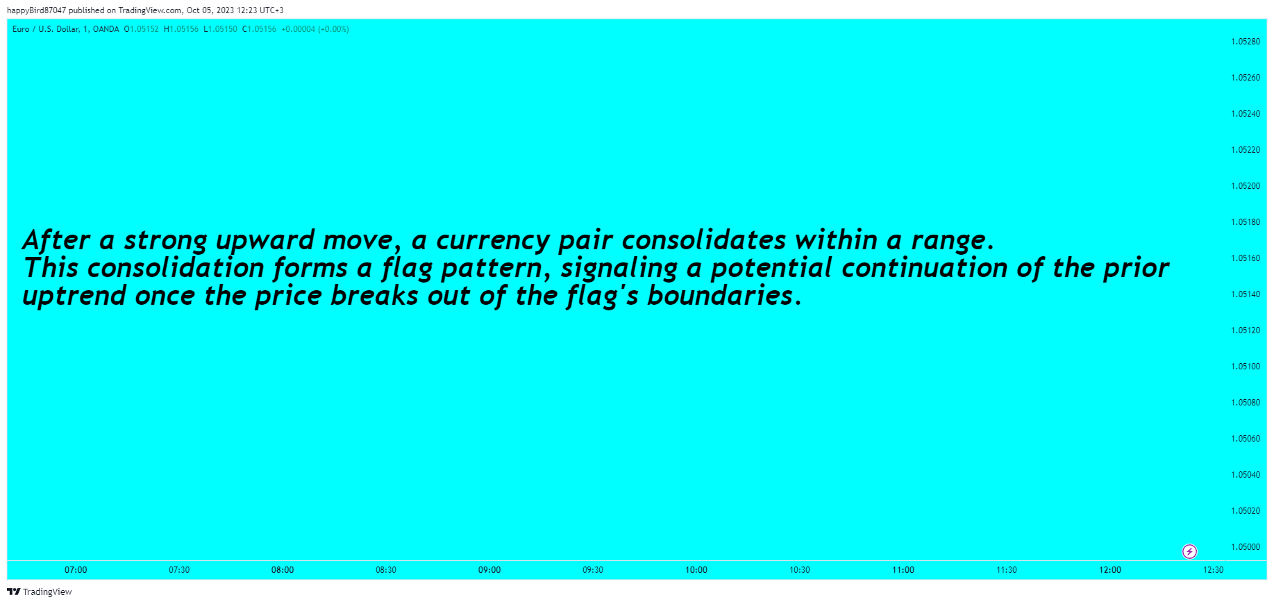 OANDA:EURUSD Chart Image by happyBird87047
