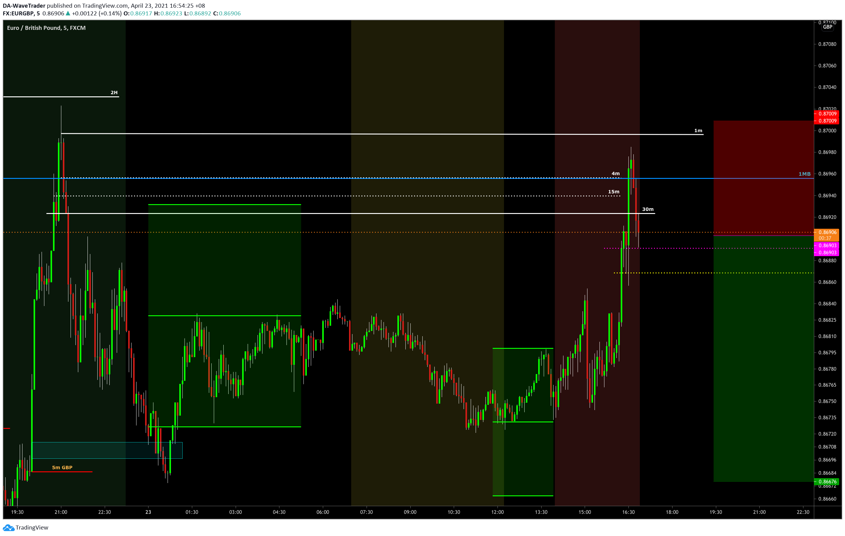  Chart Image