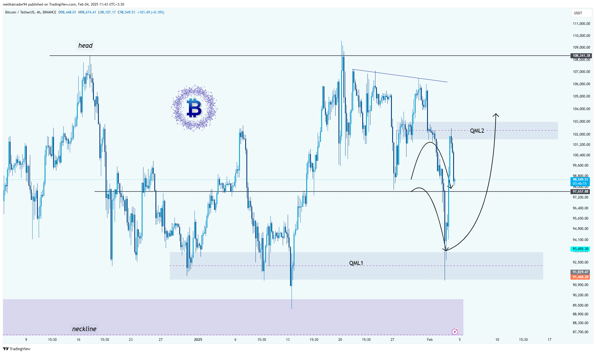 BINANCE:BTCUSDT Chart Image by melikatrader94