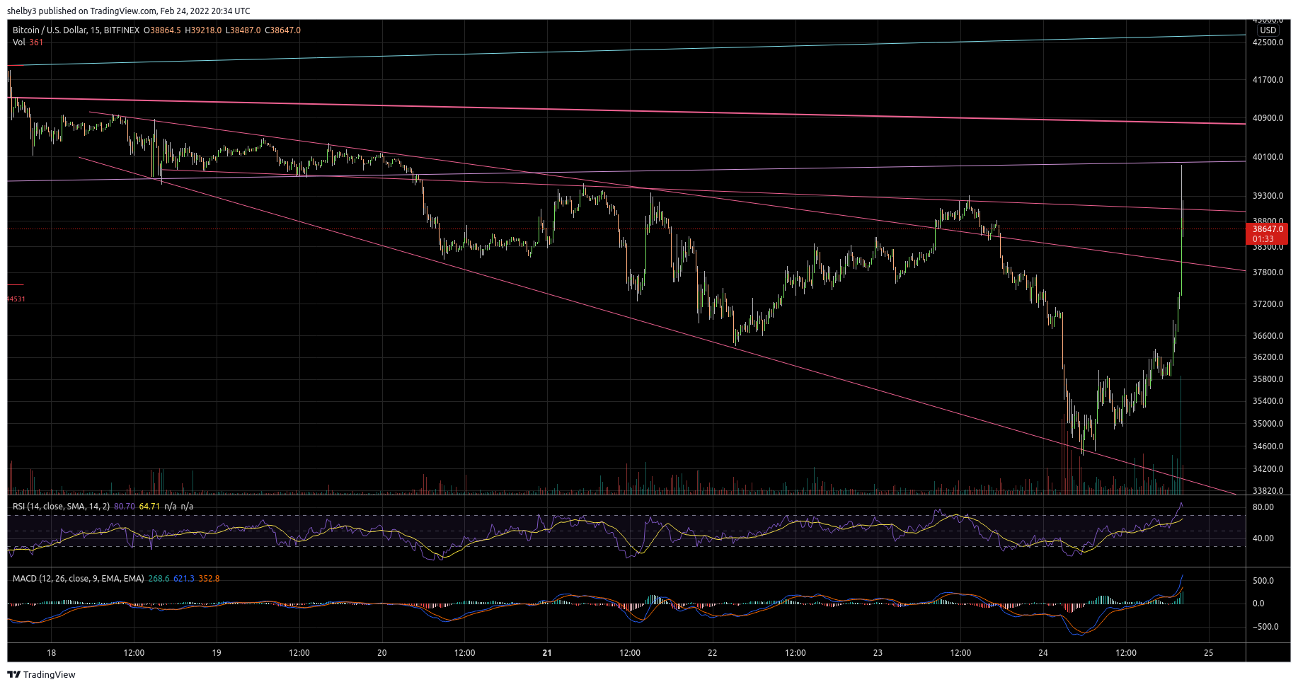 BITFINEX:BTCUSD Chart Image by shelby3