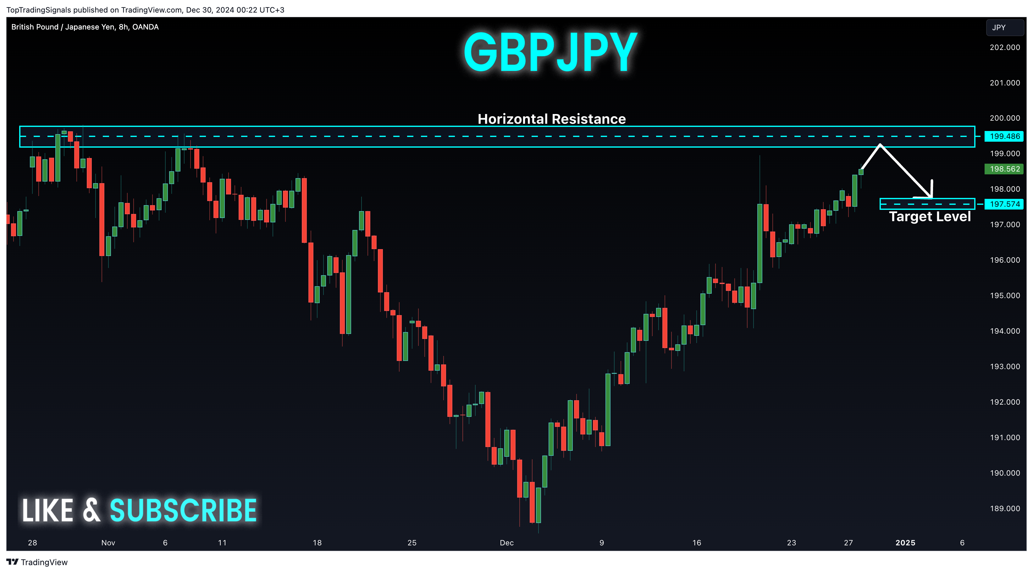 OANDA:GBPJPY Chart Image by TopTradingSignals