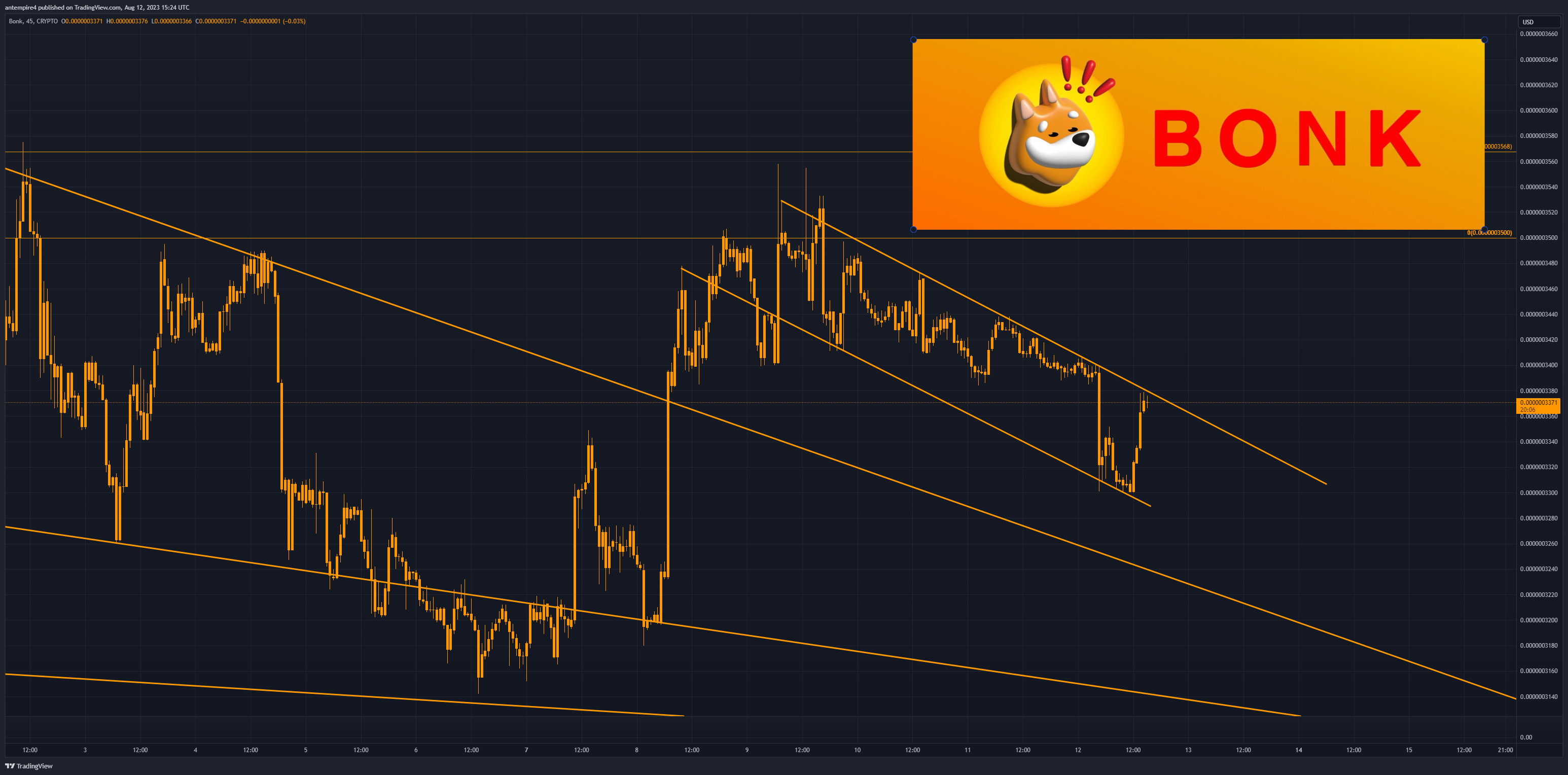 CRYPTO:BONKUSD Chart Image by antempire4