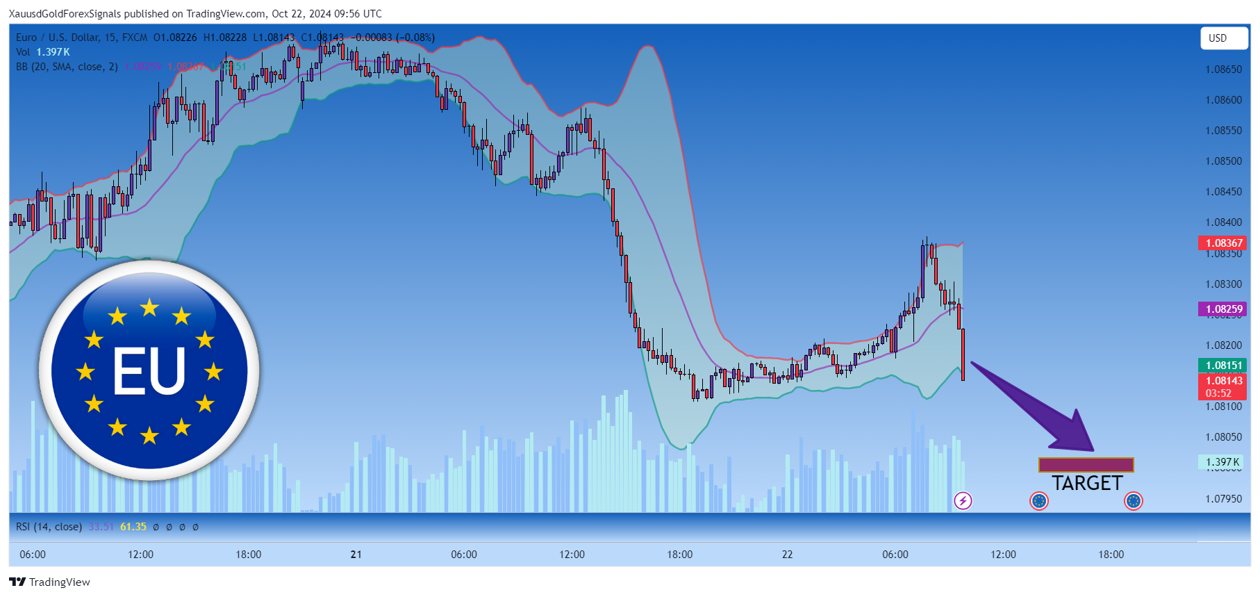 FX:EURUSD Chart Image by XauusdGoldForexSignals