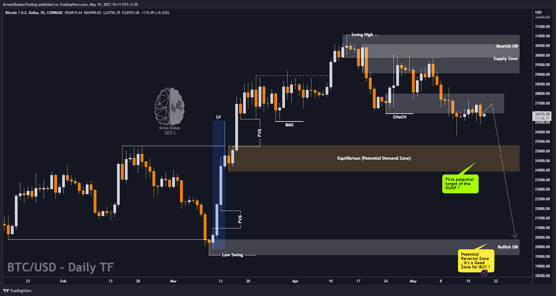 COINBASE:BTCUSD Chart Image by ArmanShabanTrading