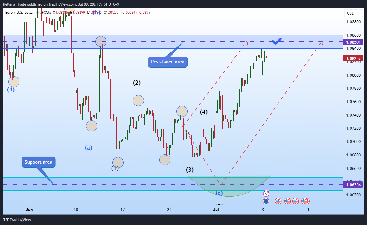 FX:EURUSD Chart Image by Hellena_Trade