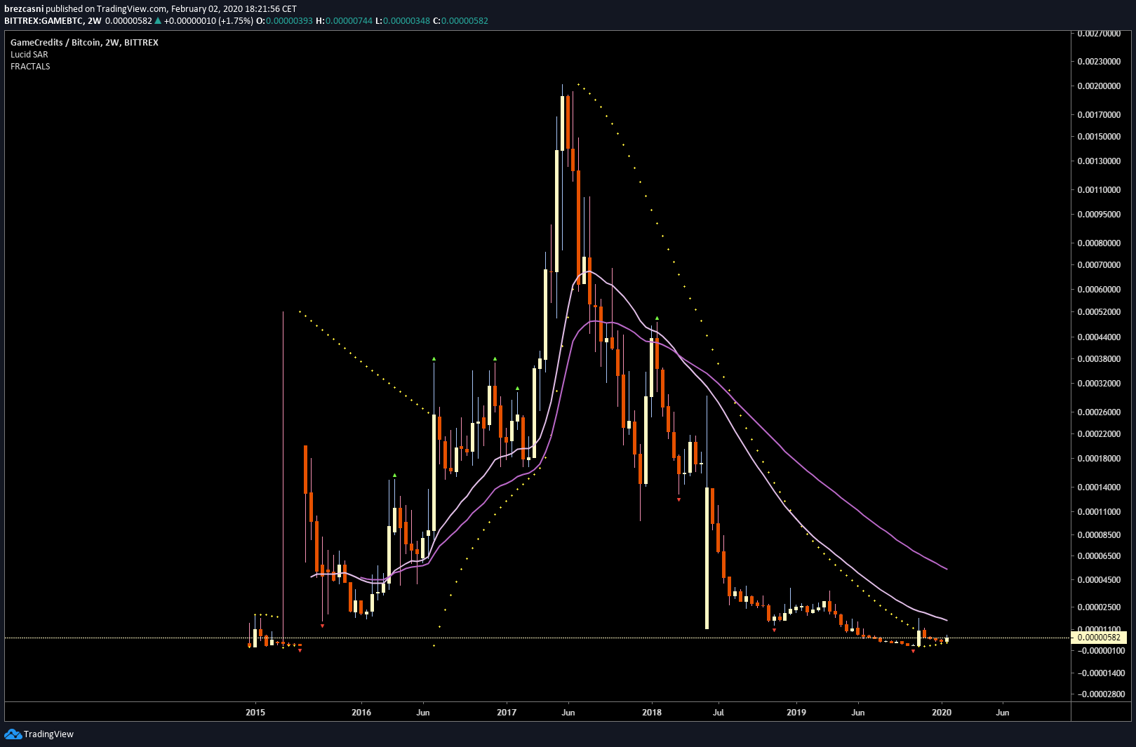  Chart Image