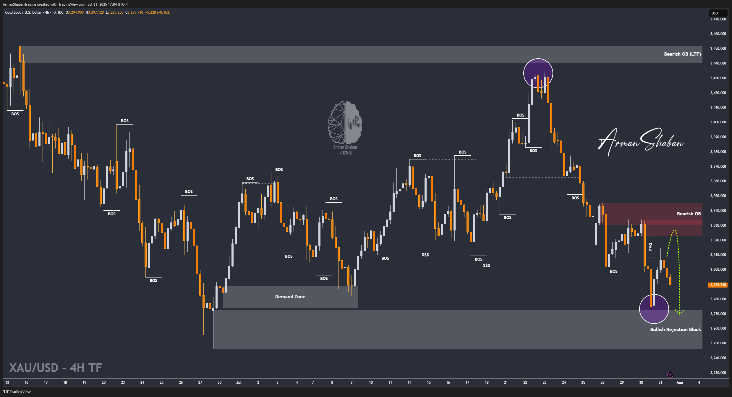 FX_IDC:XAUUSD Chart Image by ArmanShabanTrading