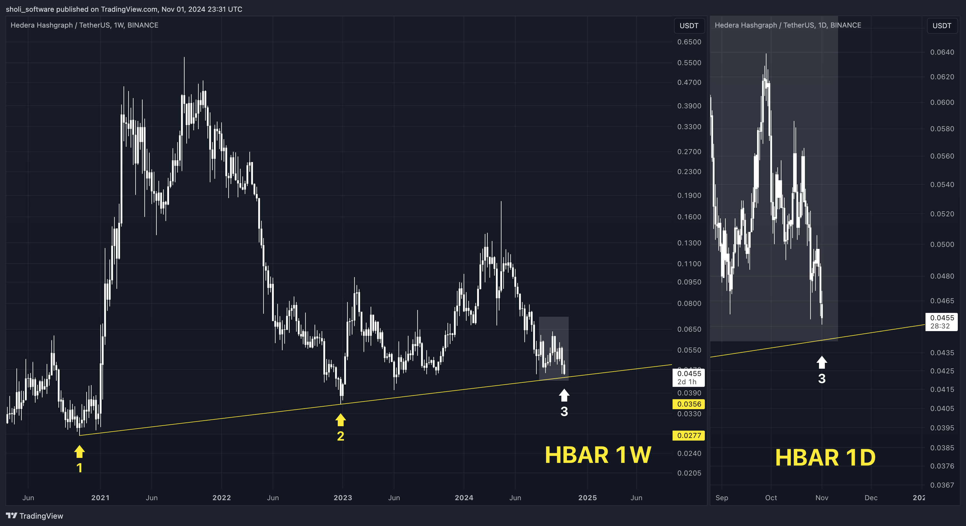 BINANCE:HBARUSDT Chart Image by sholi_software