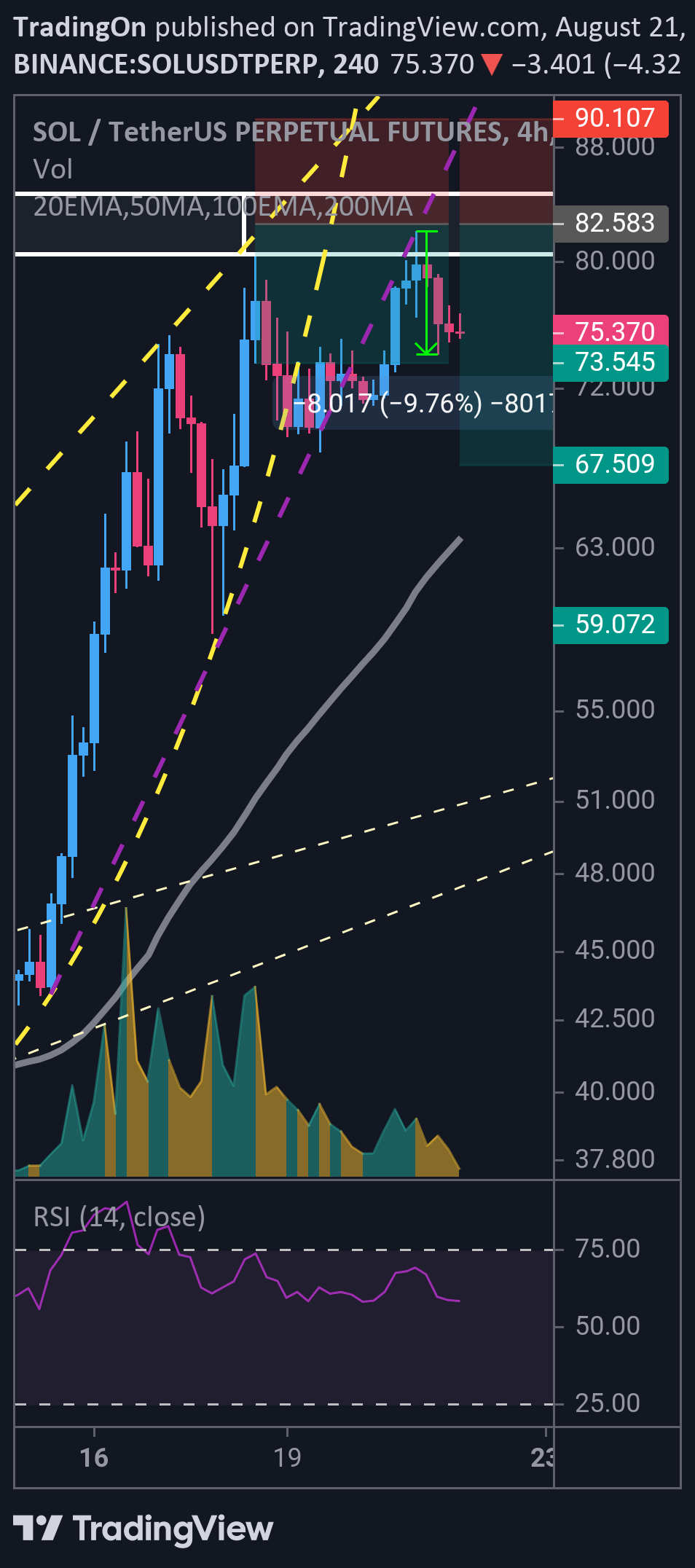  Chart Image