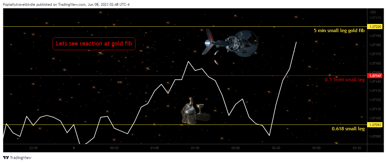 PEPPERSTONE:EURUSD Chart Image by PopiaMytravelbirdie