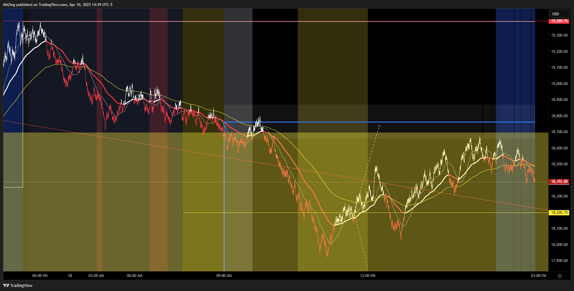 CME_MINI:NQ1! Chart Image by MAZing