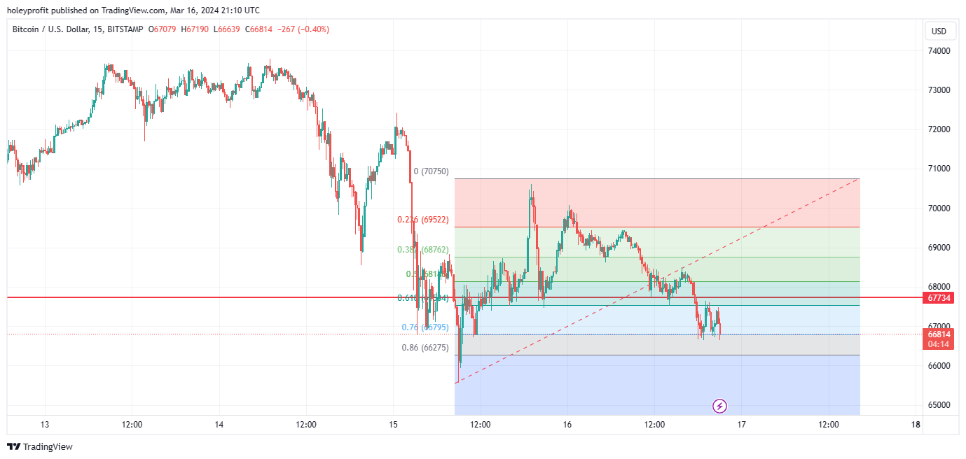 BITSTAMP:BTCUSD Chart Image by holeyprofit