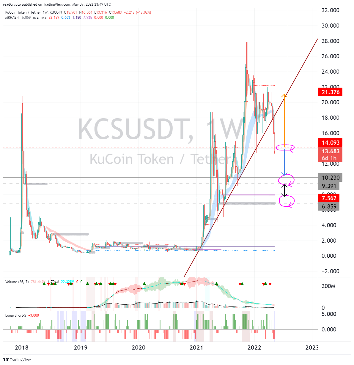 KUCOIN:KCSUSDT Chart Image by readCrypto