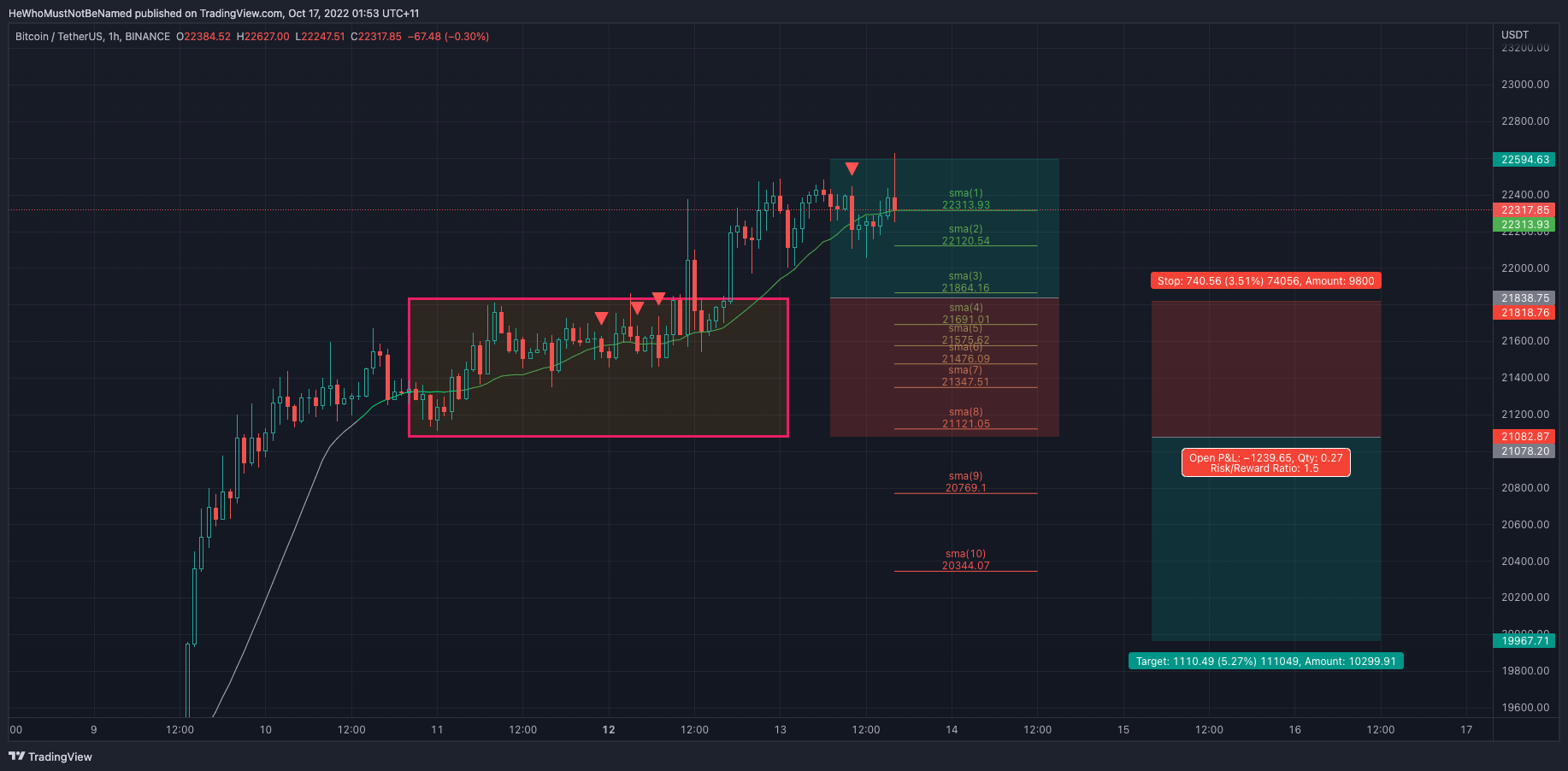 BINANCE:BTCUSDT Chart Image by Trendoscope