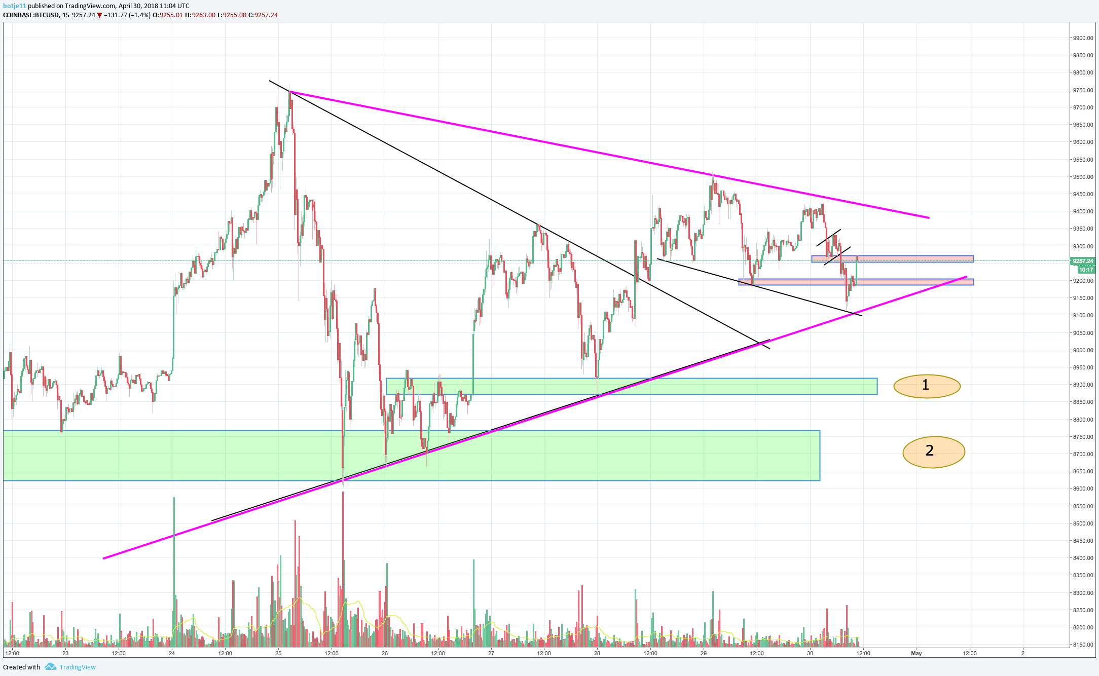  Chart Image