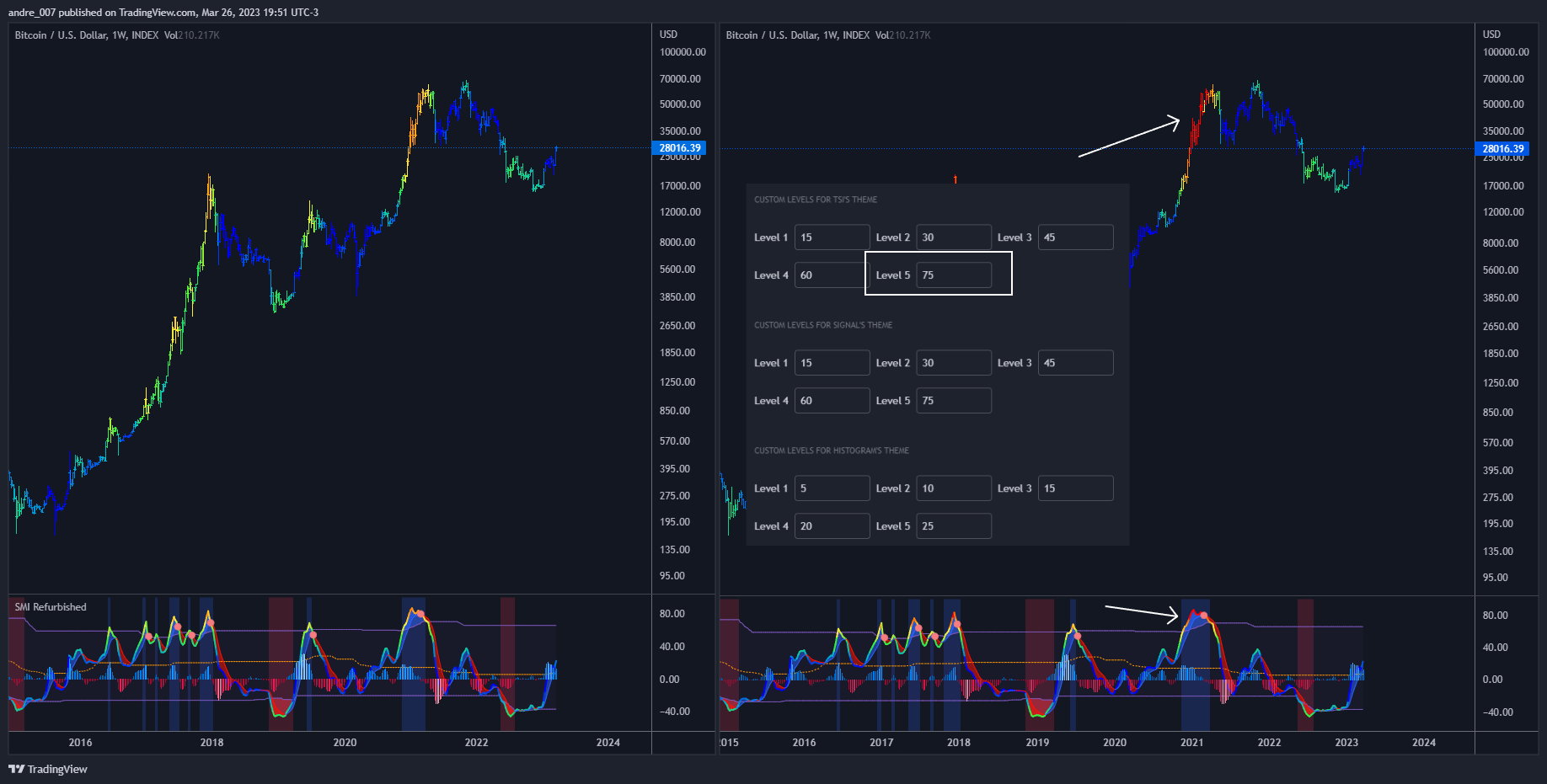 INDEX:BTCUSD Chart Image by andre_007