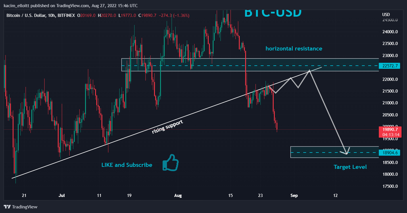 BITFINEX:BTCUSD Chart Image by kacim_elloitt