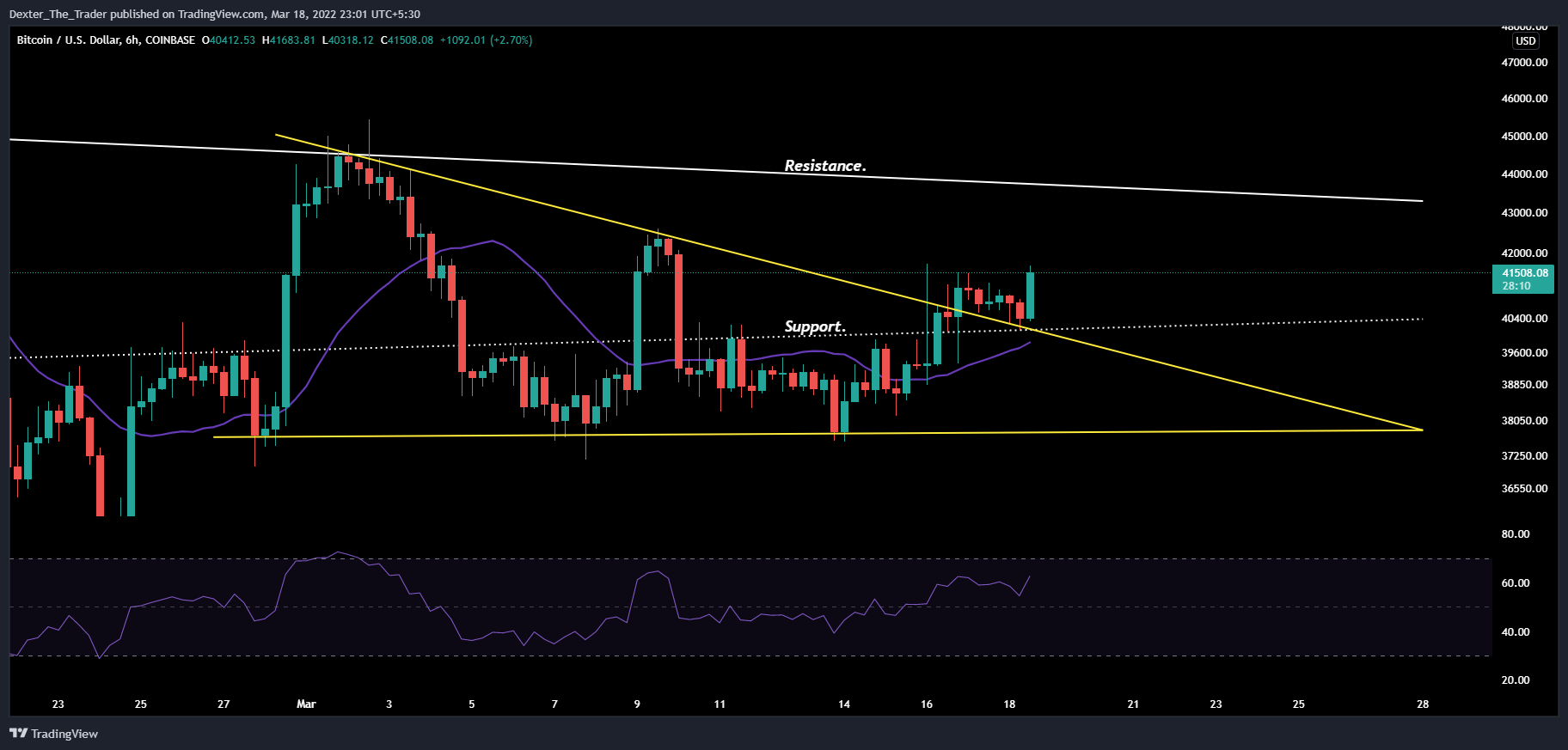 COINBASE:BTCUSD Chart Image by Dexter_The_Trader