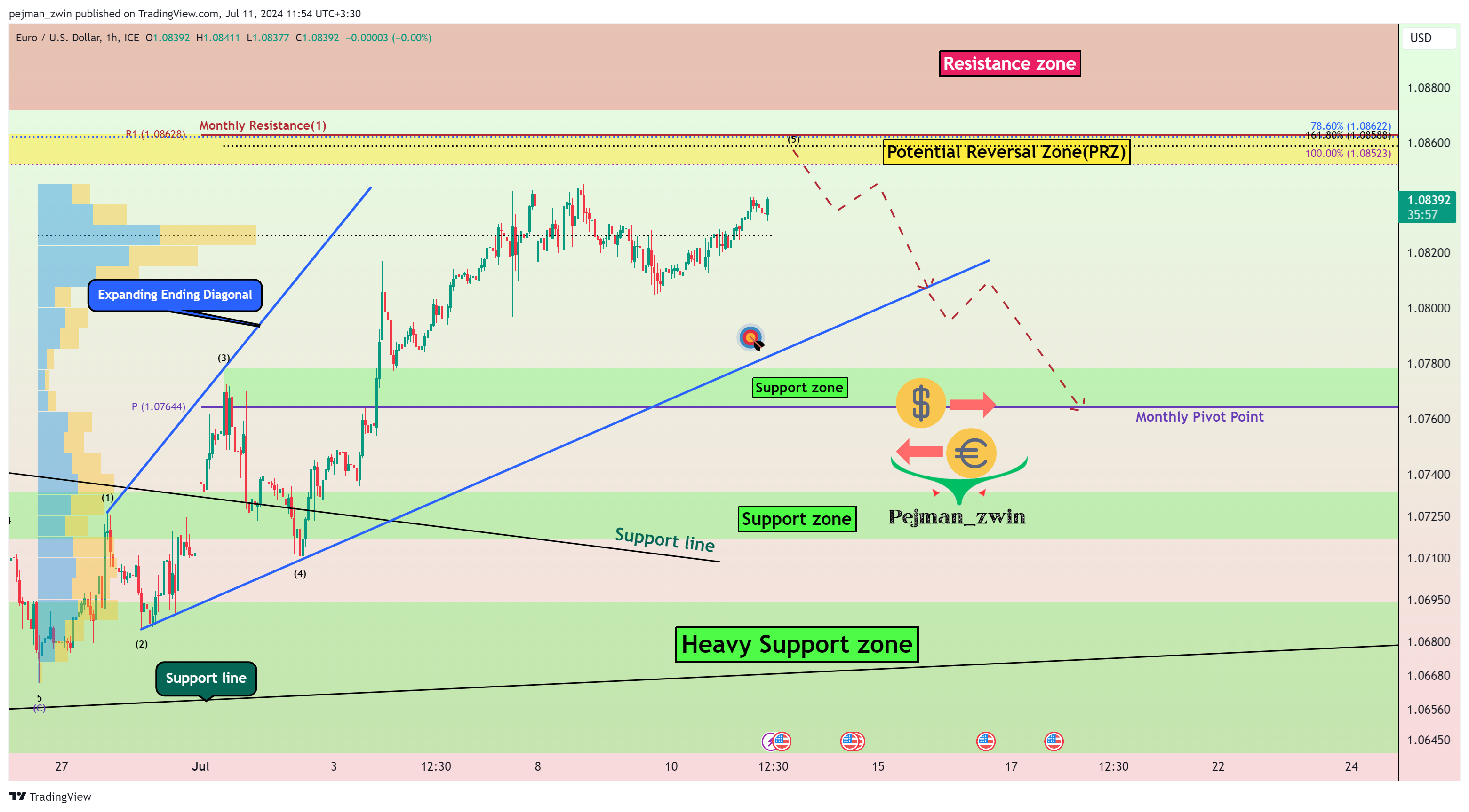 FX_IDC:EURUSD Chart Image by pejman_zwin