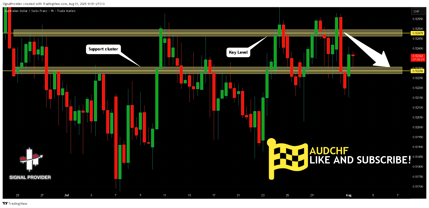 TRADENATION:AUDCHF Chart Image by SignalProvider
